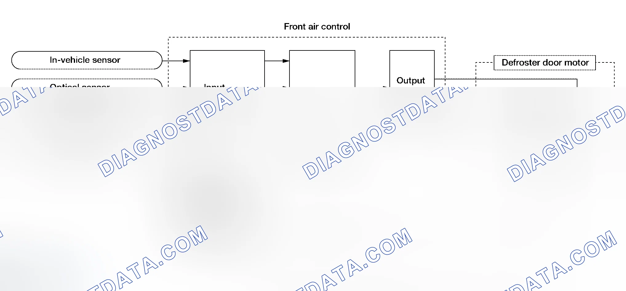 Scheme 31: System Operation