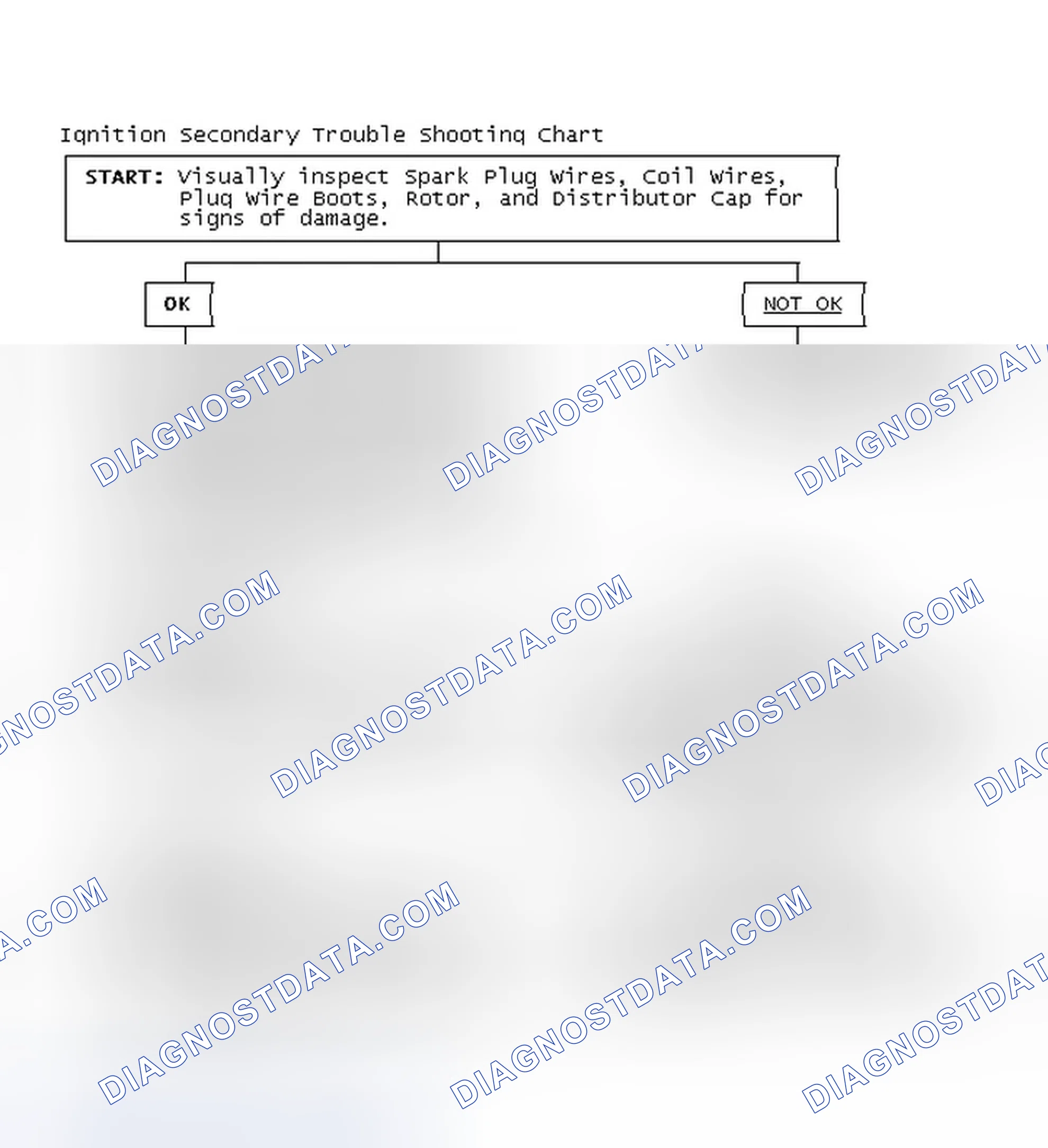 Scheme 1: Ignition Secondary Trouble Shooting Chart