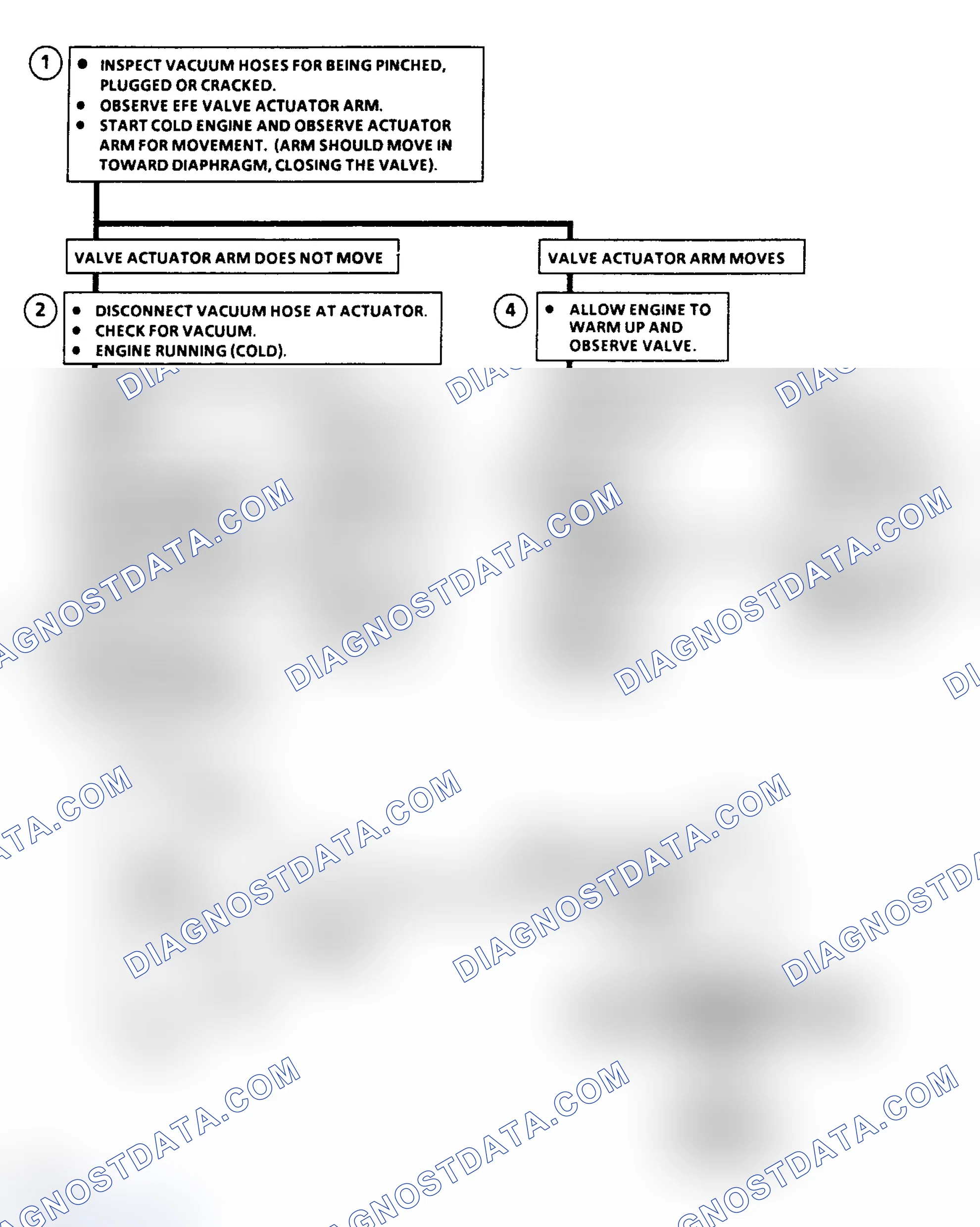 Scheme 456: Chart C9C - Vacuum Actuated EFE System Flow Chart (5.0L)
