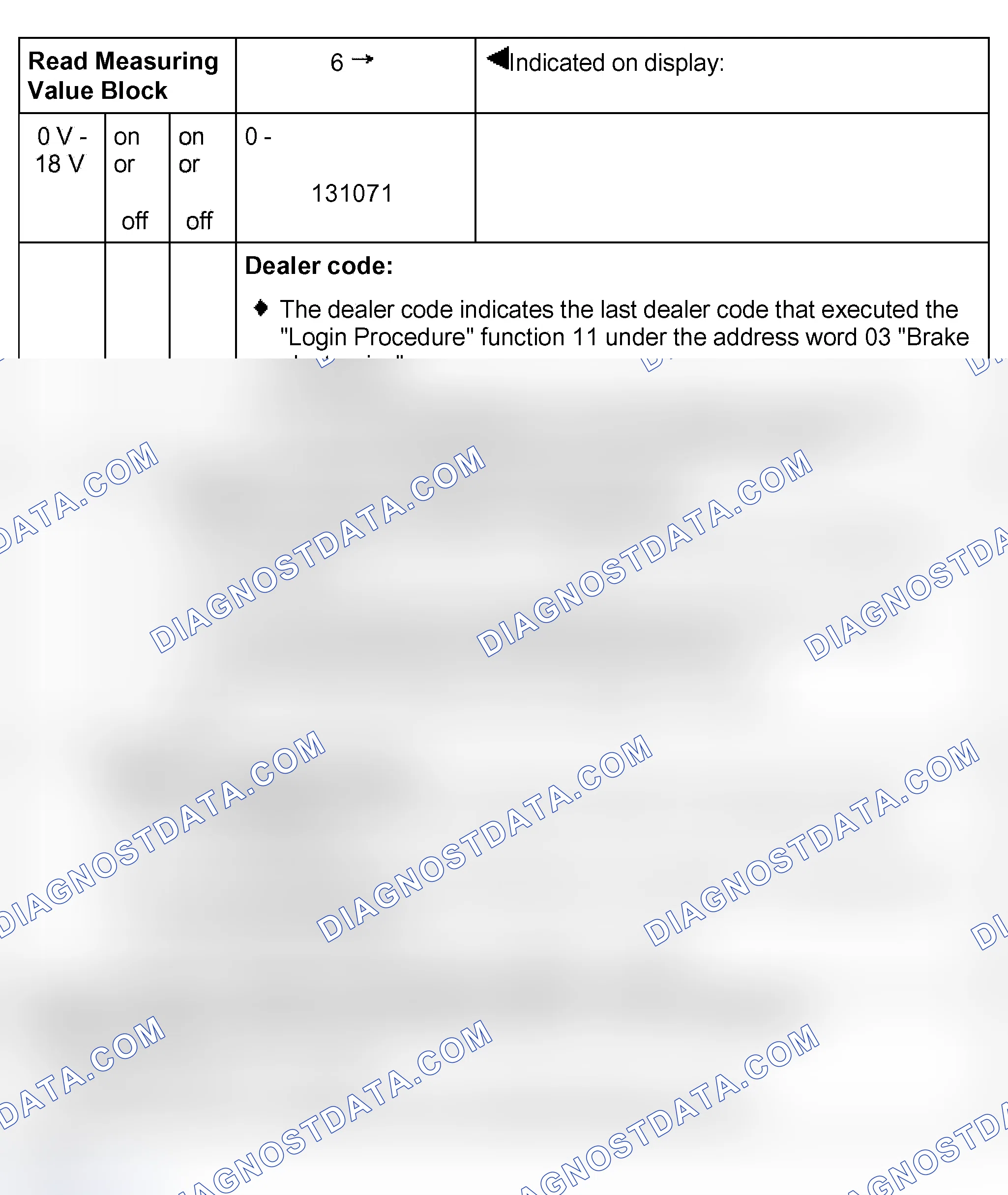 Scheme 442: Test table: display group 6 (006)