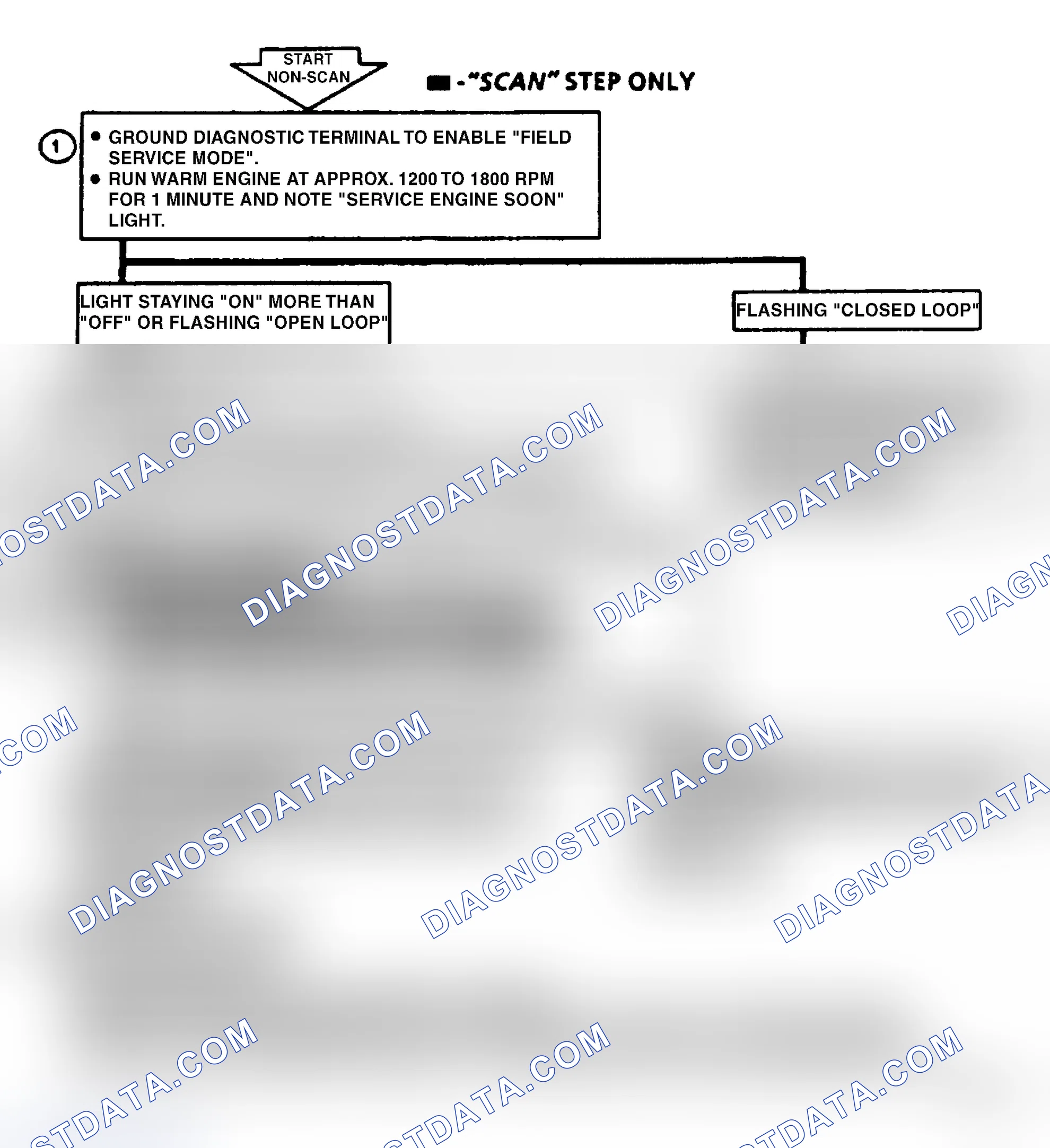 Scheme 58: Code 45, Rich Exhaust Indication