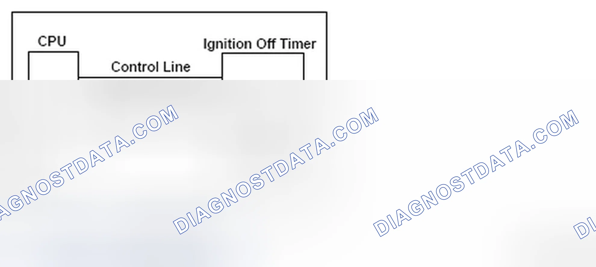 Scheme 367: Engine Control Module Communication Diagram