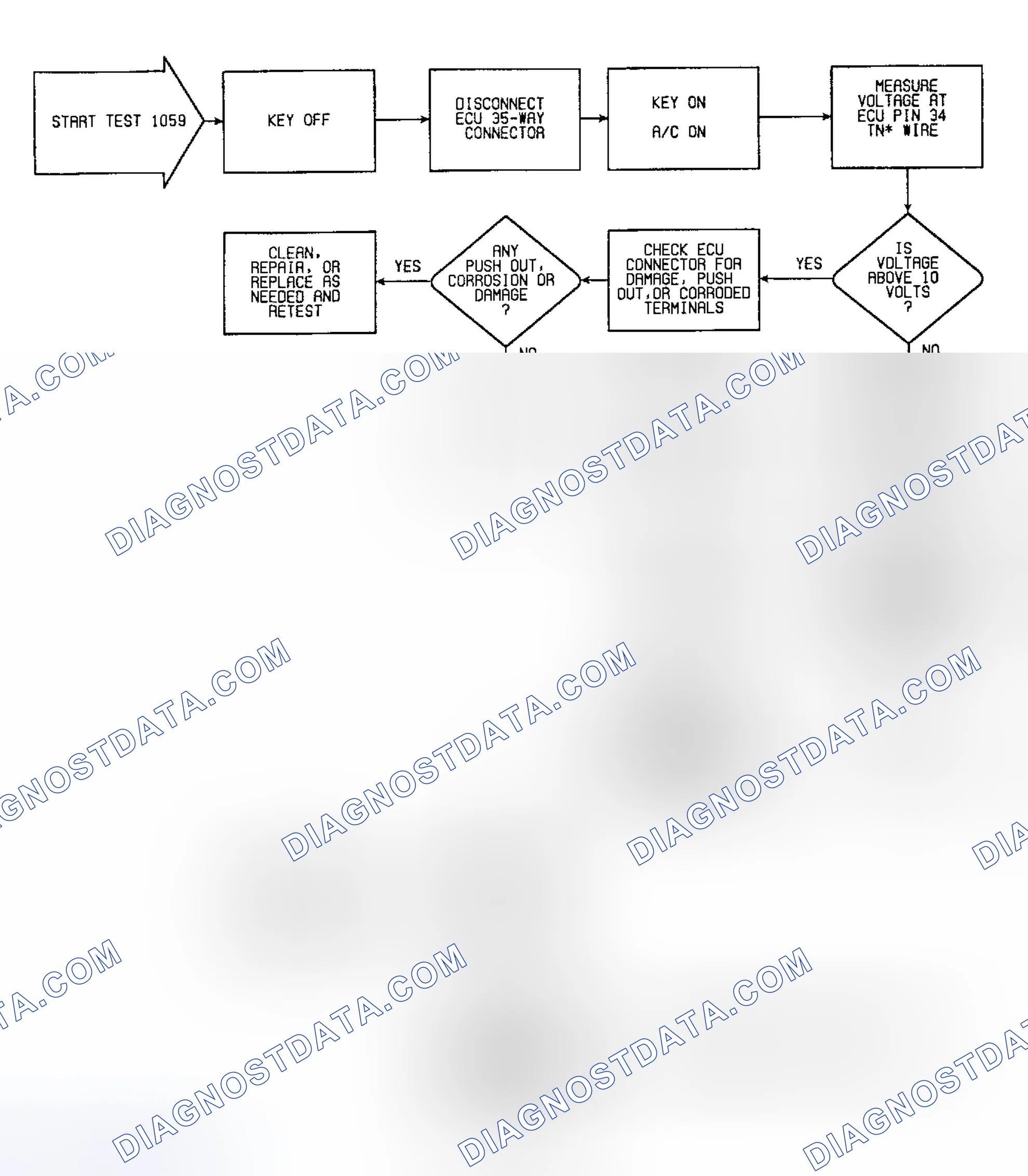 Scheme 76: Fault 1059: Flow Chart A/C Request Circuit Low