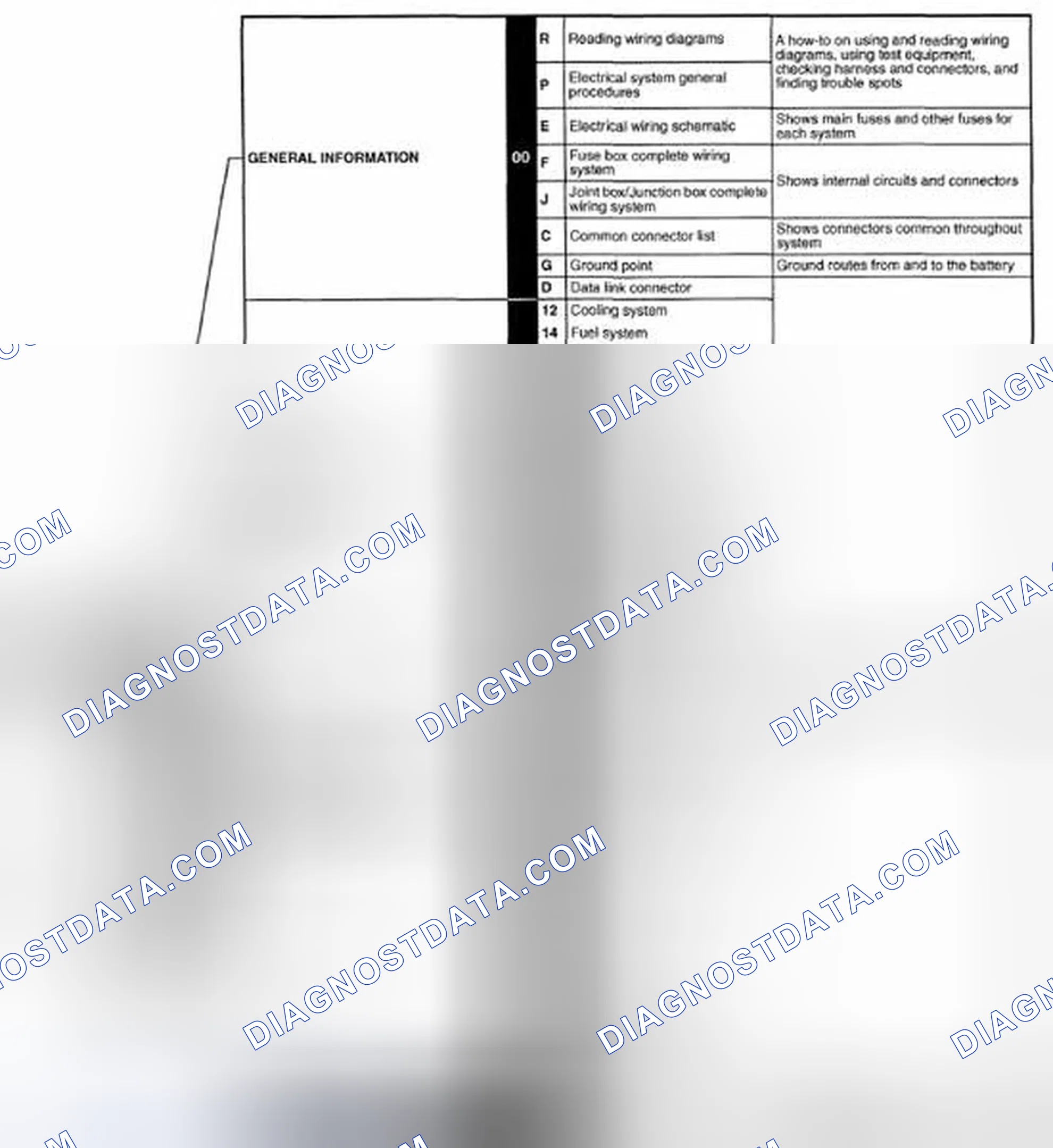 Scheme 2: CONTENTS OF WIRING DIAGRAMS