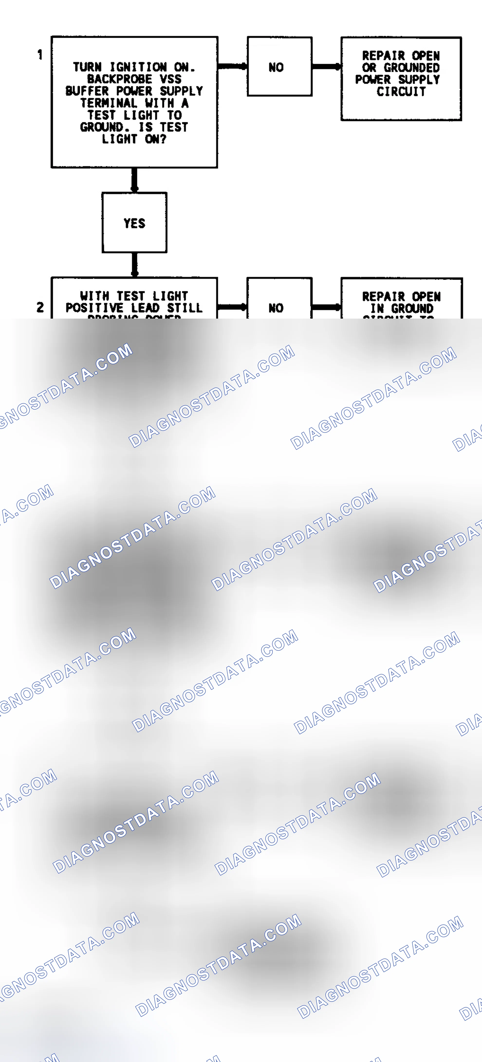 Scheme 38: Code 16 Flow Chart ("G" Series) VSS Buffer Fault