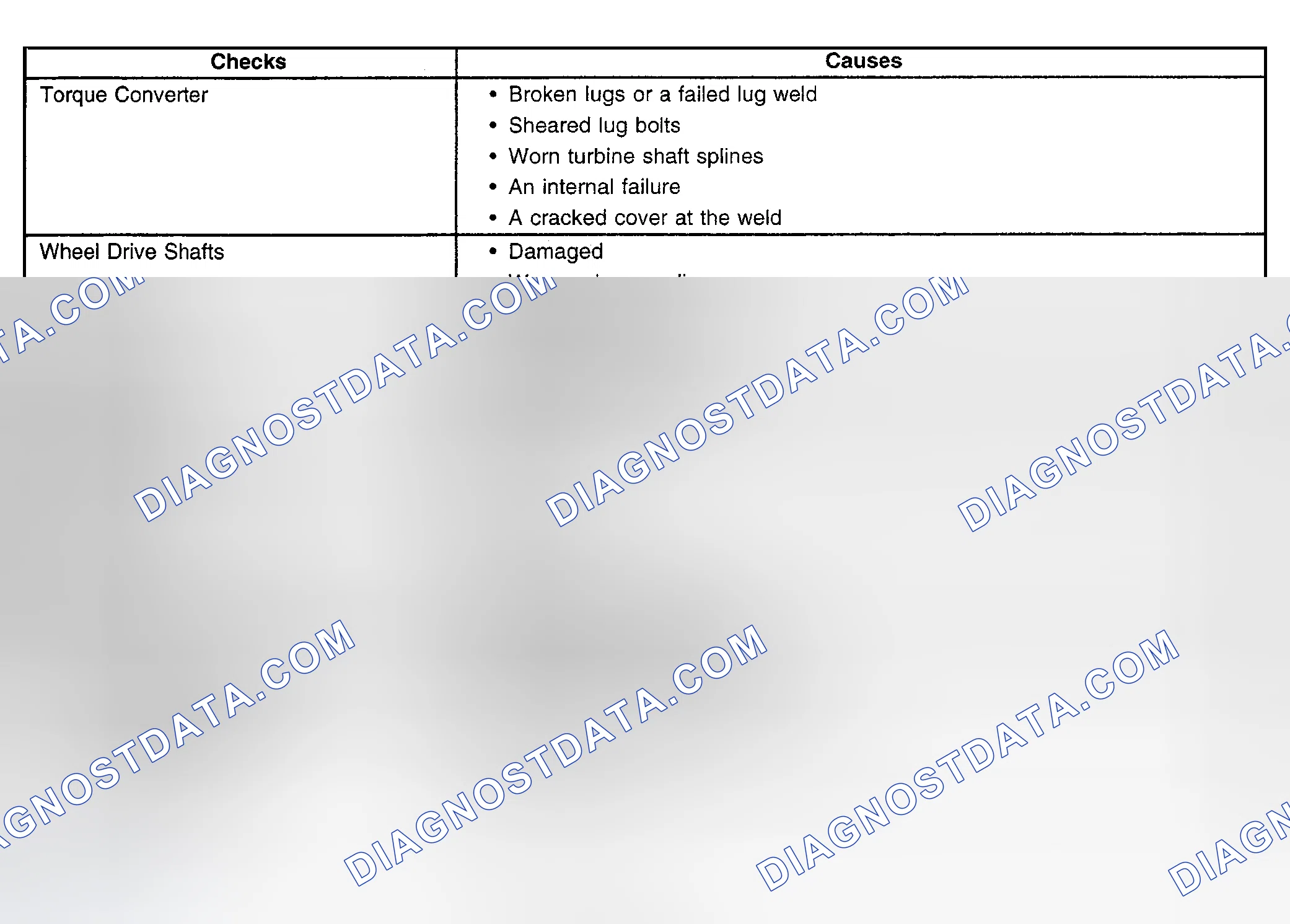 Scheme 59