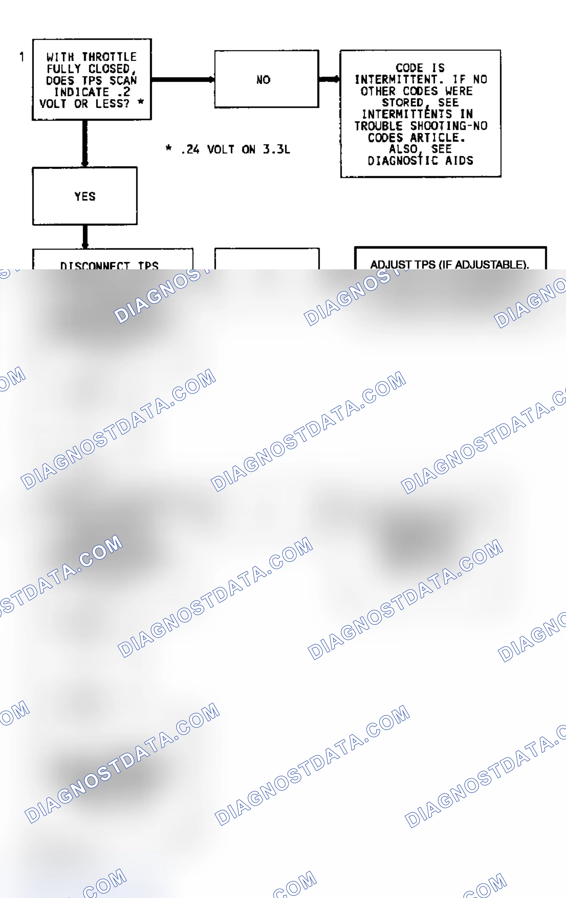 Scheme 86