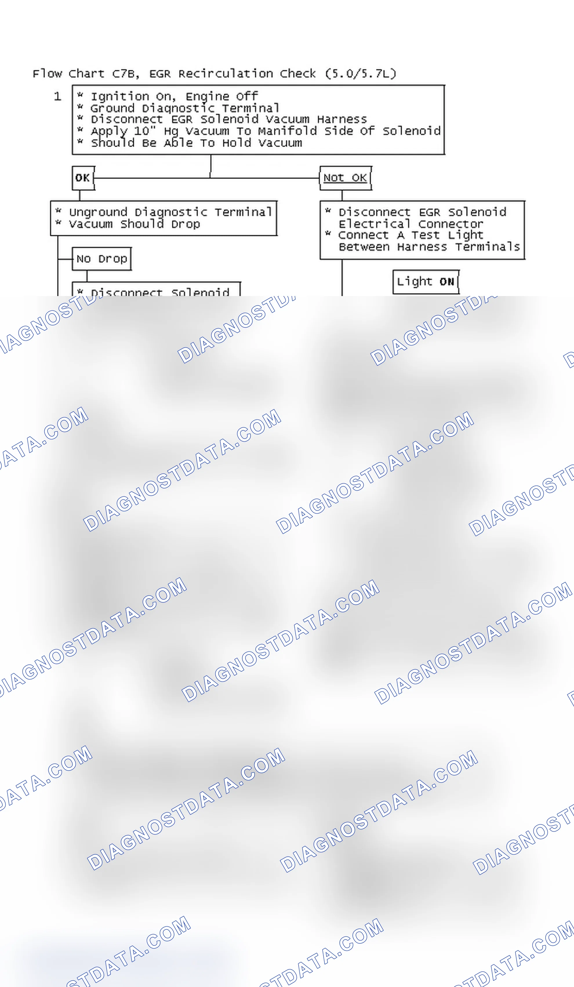 Scheme 7: Flow Chart C7B, EGR Recirculation Check (5.0/5.7L)
