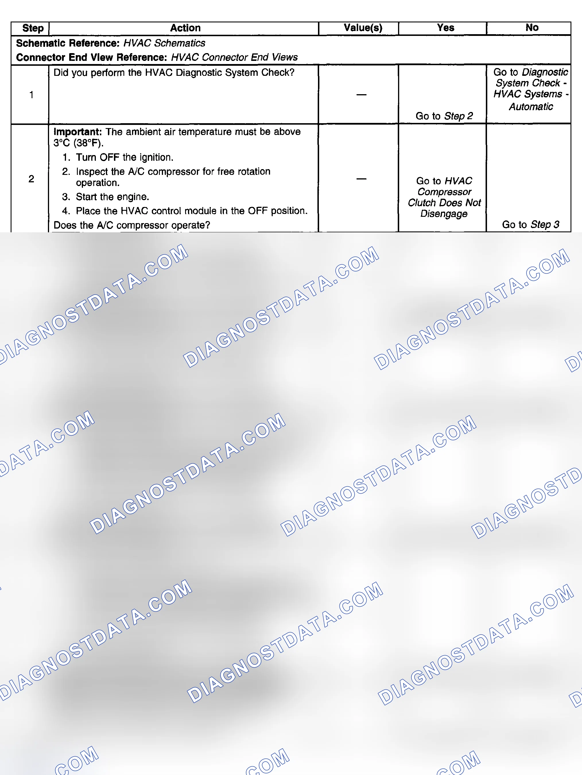 Scheme 421: Test Description