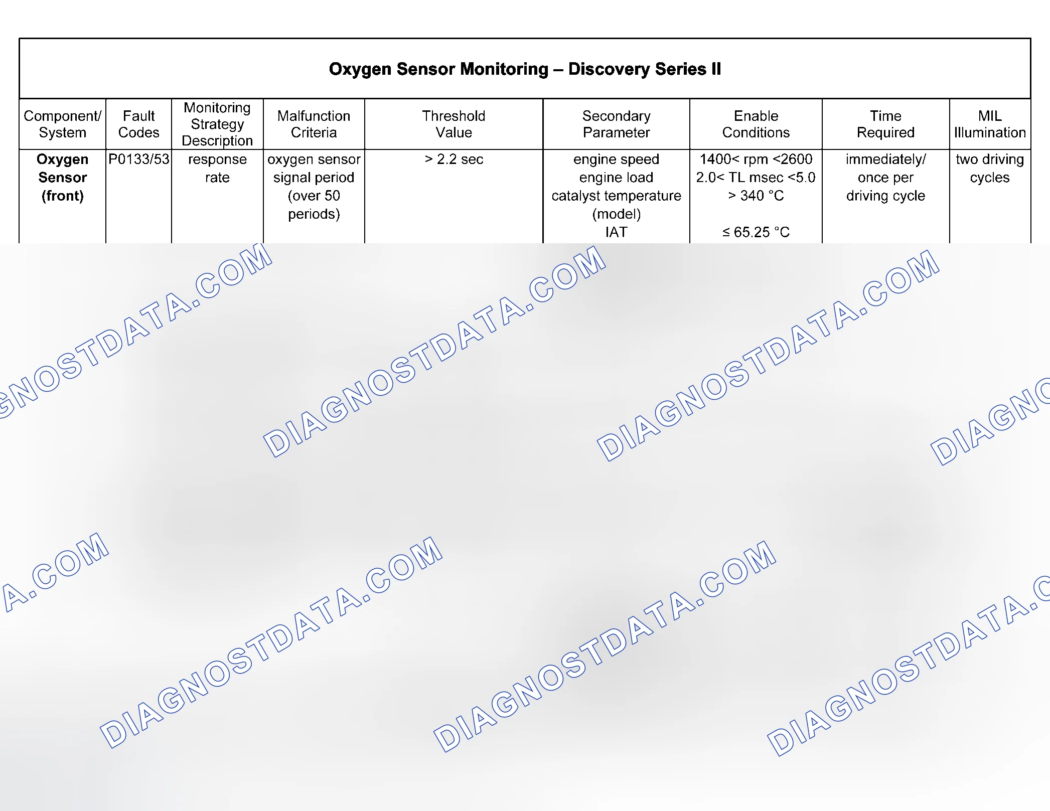 Scheme 105