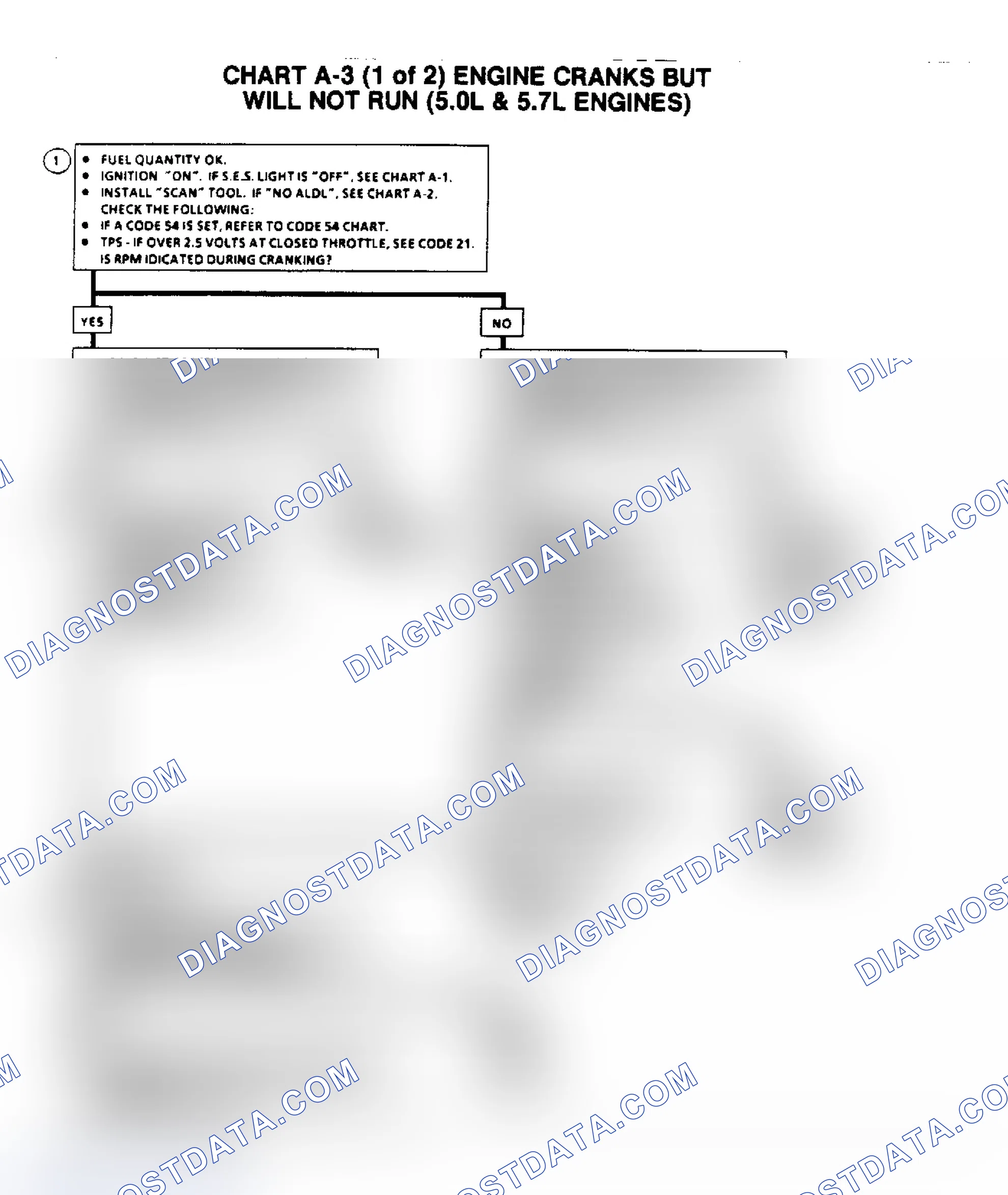 Scheme 613: Flow Chart A3, (1 of 2) Engine Cranks/Won't Run (5.0/5.7L)