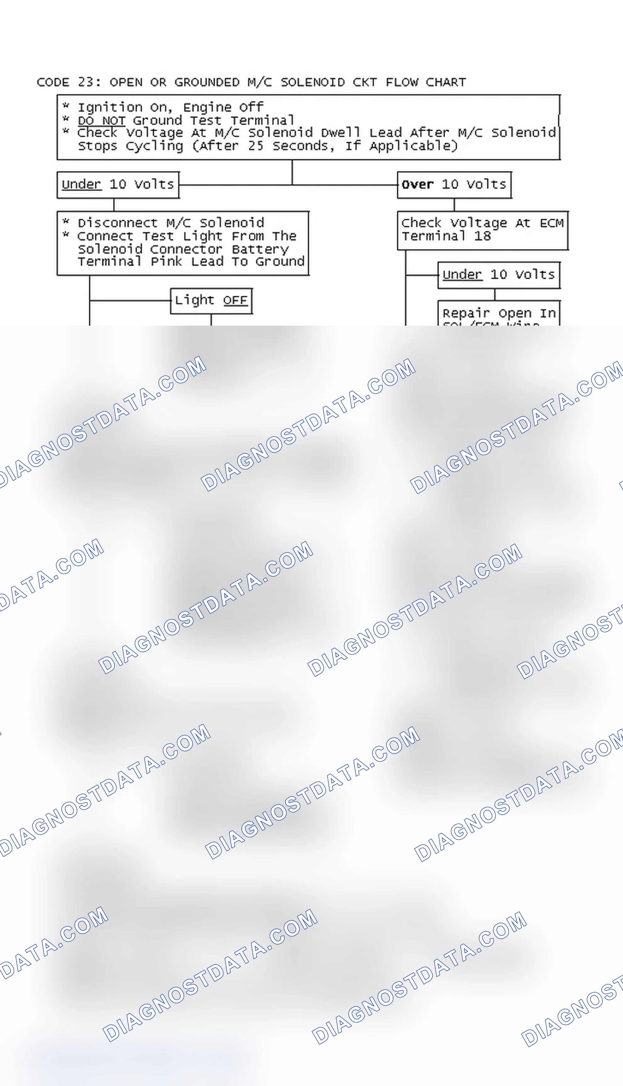 Scheme 155: Code 23: Open Or Grounded M/C Solenoid Ckt Flow Chart