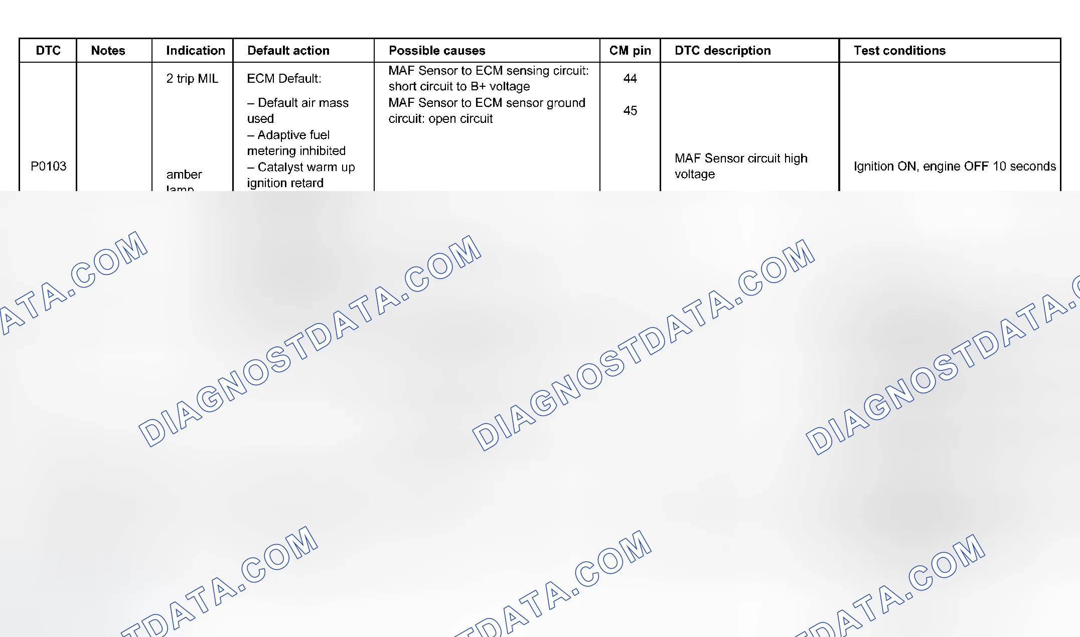 Scheme 8