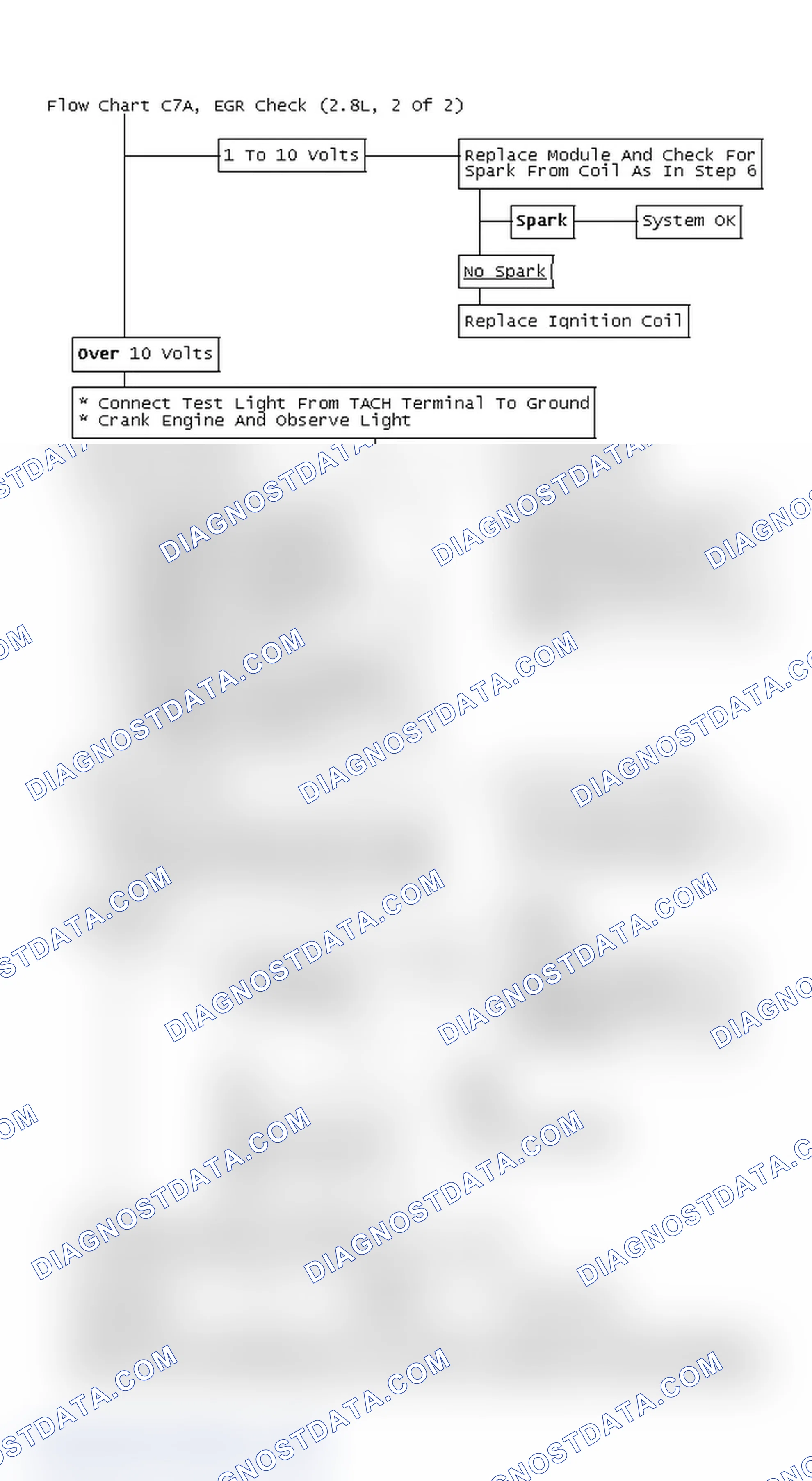 Scheme 5: Flow Chart C7A, EGR Check (2.8L, 2 Of 2)