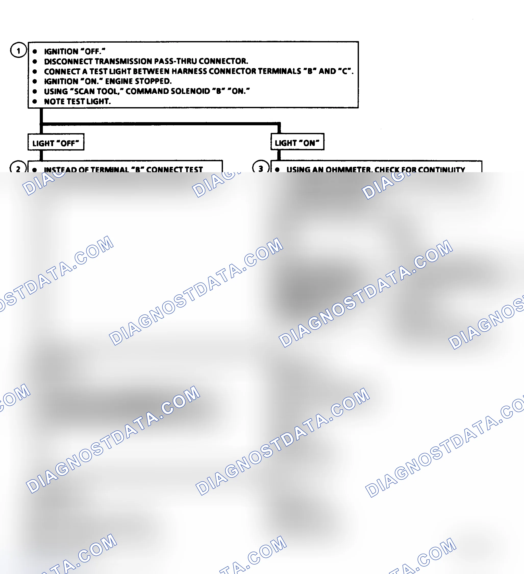 Scheme 413: Diagnostic Aids