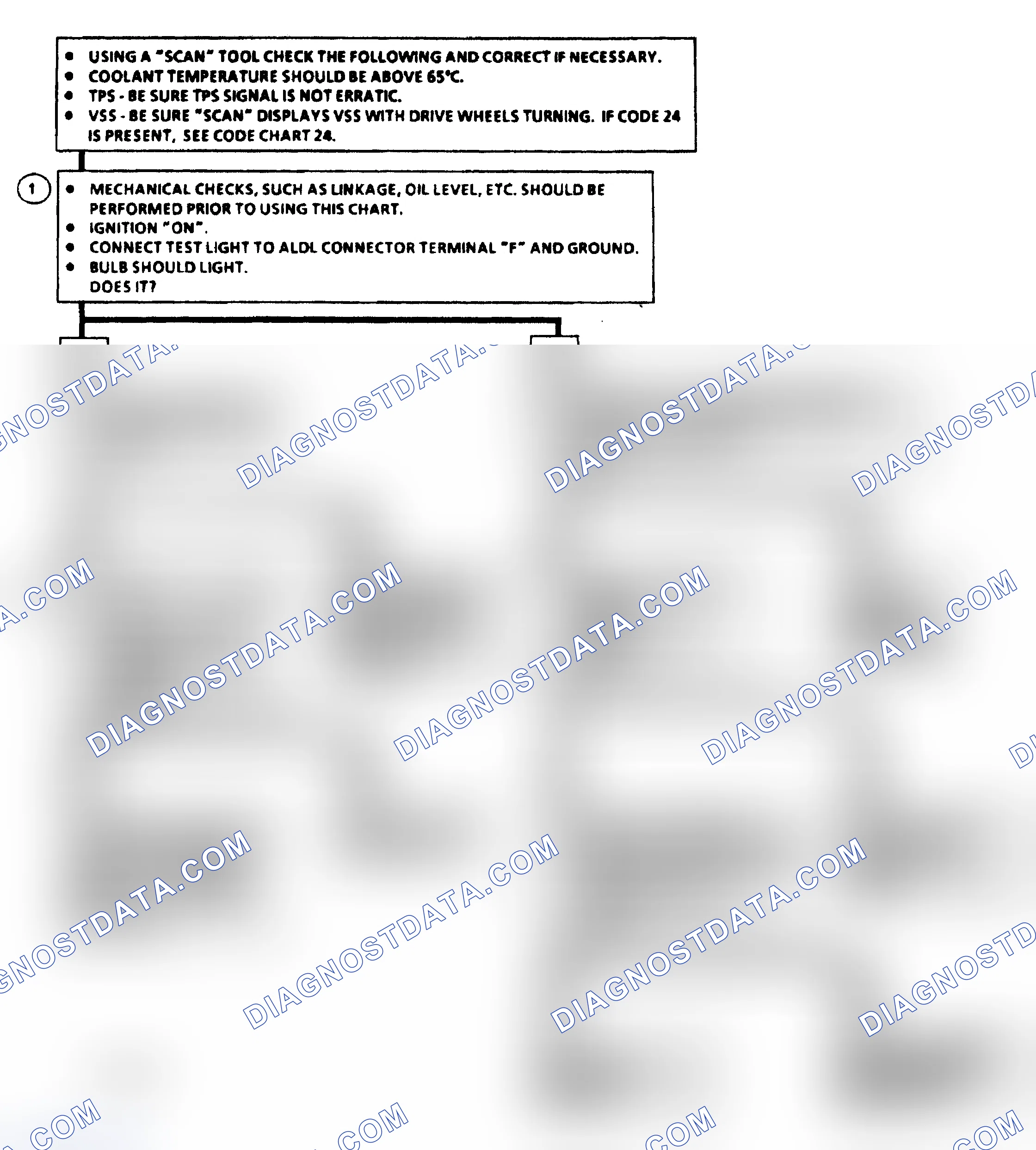 Scheme 210: Diagnostic Aids