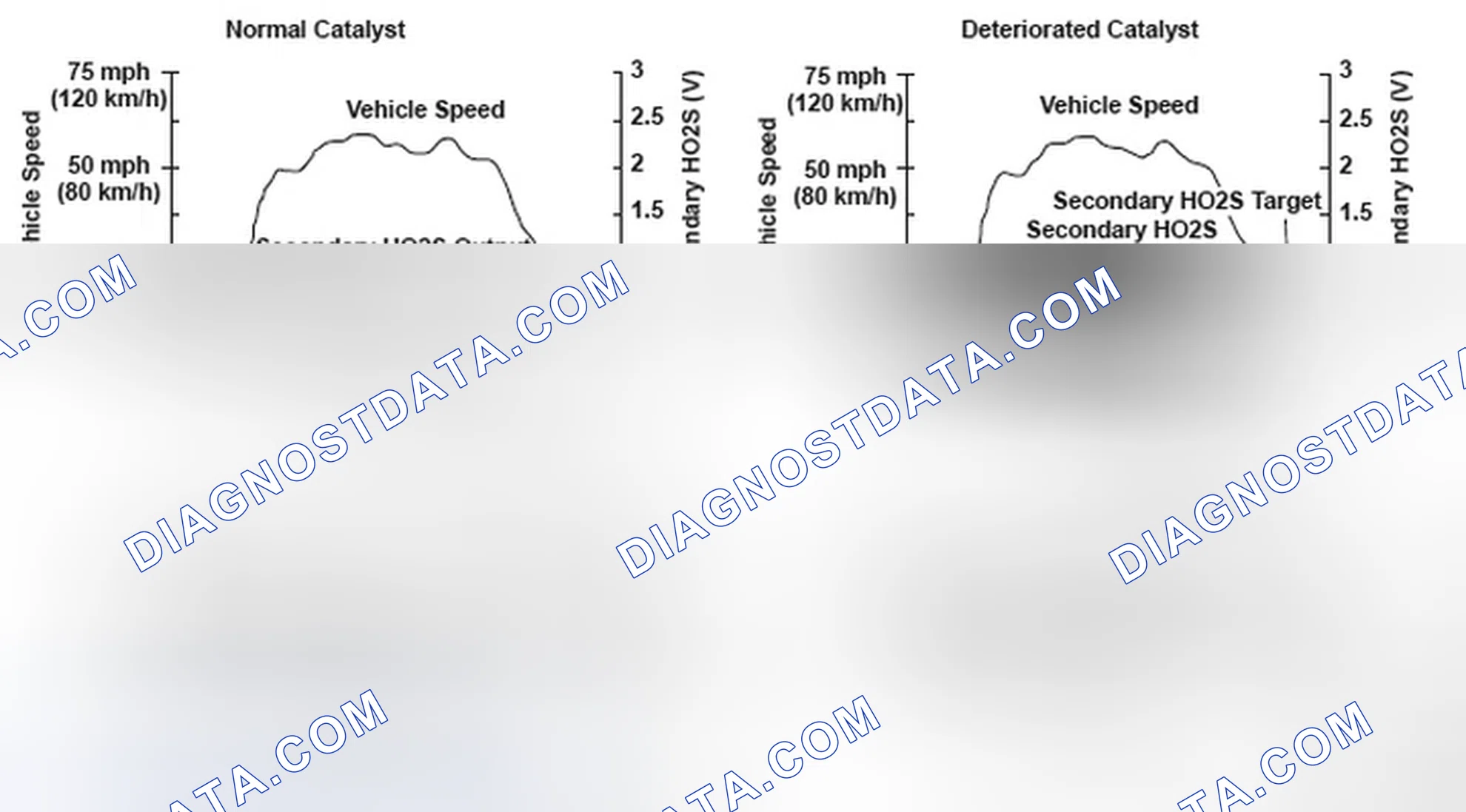 Scheme 245: DTC P0420: Catalyst System Efficiency Below Threshold