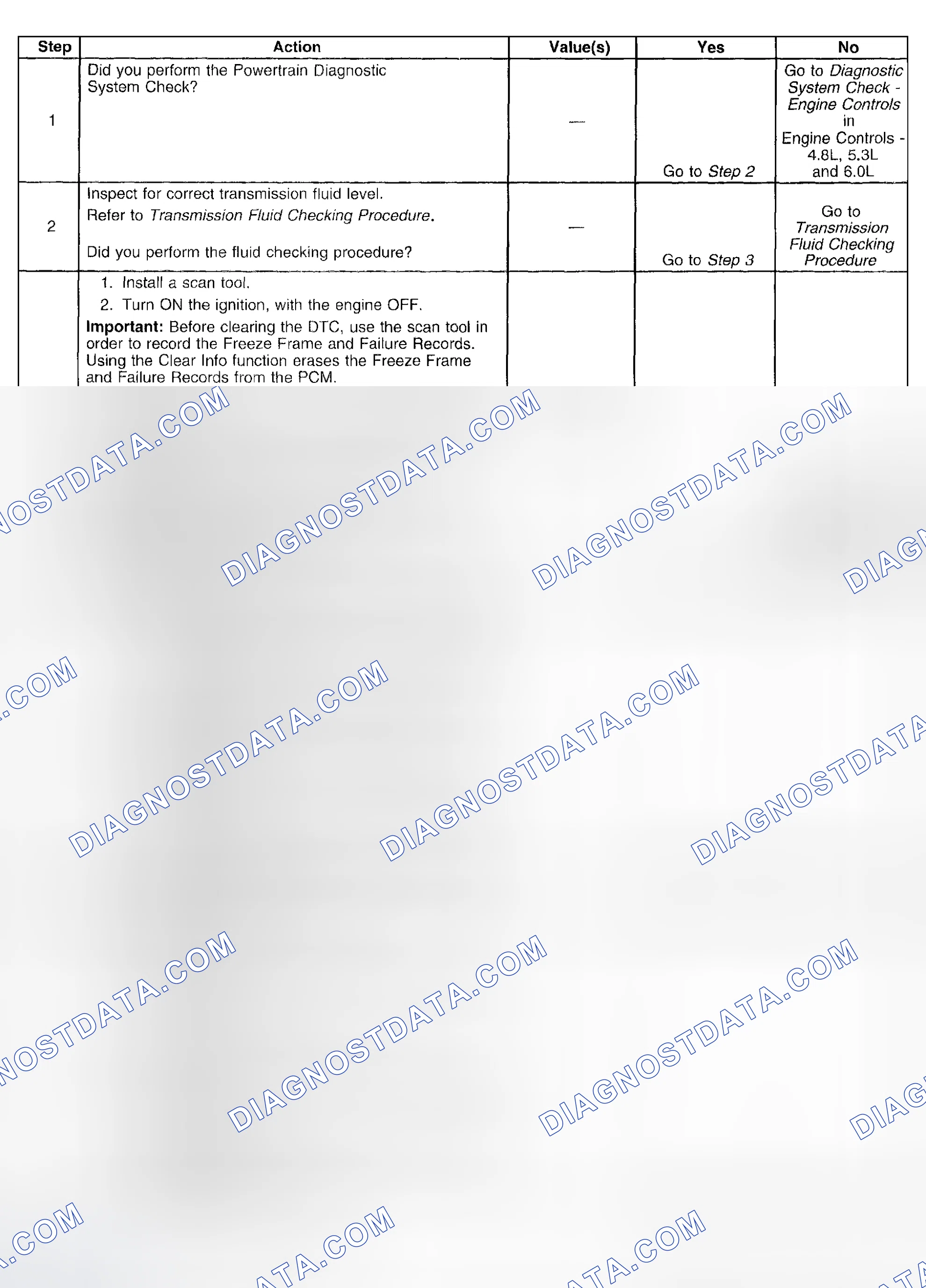 Scheme 494: Test Description