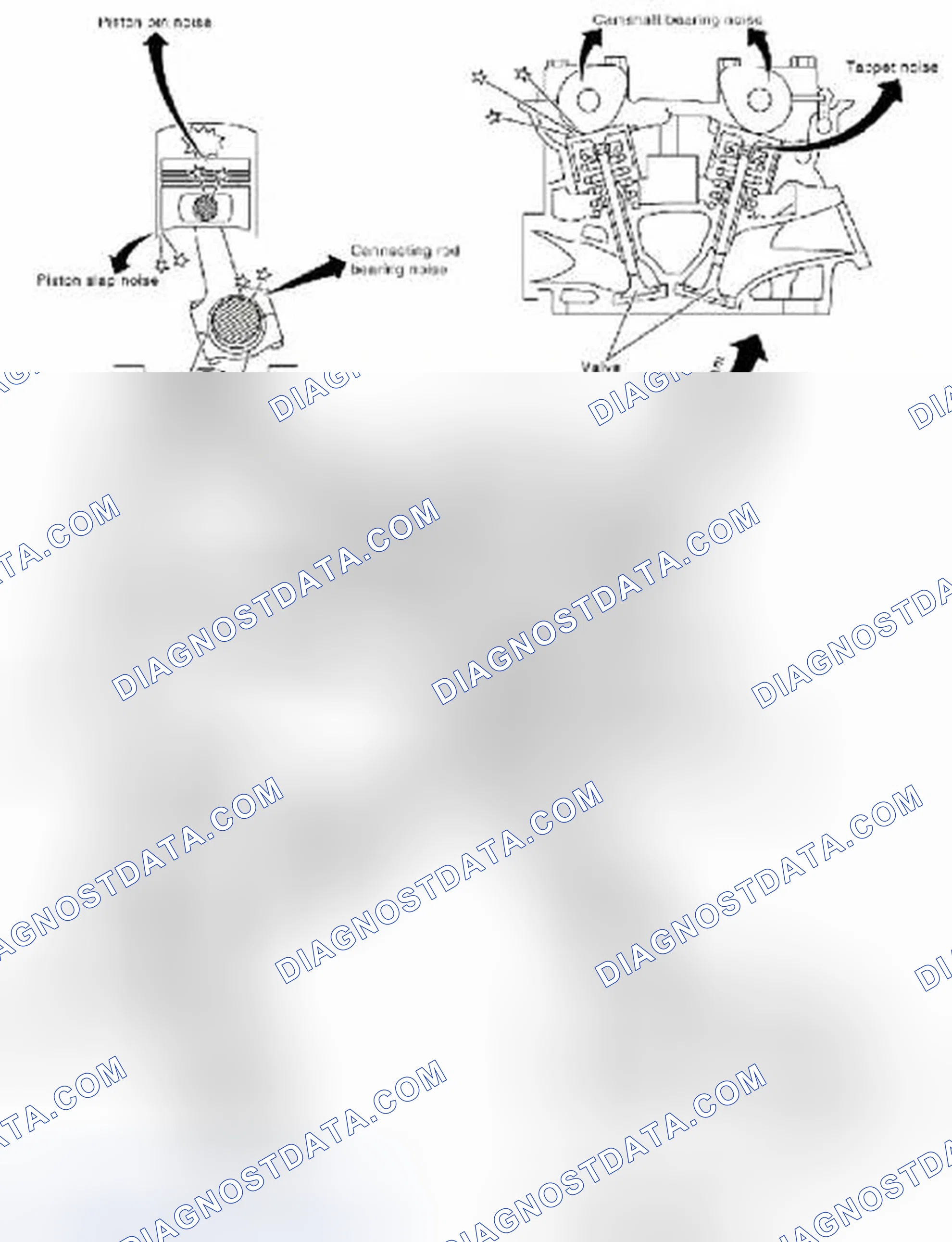 Scheme 5: NVH Troubleshooting - Engine Noise
