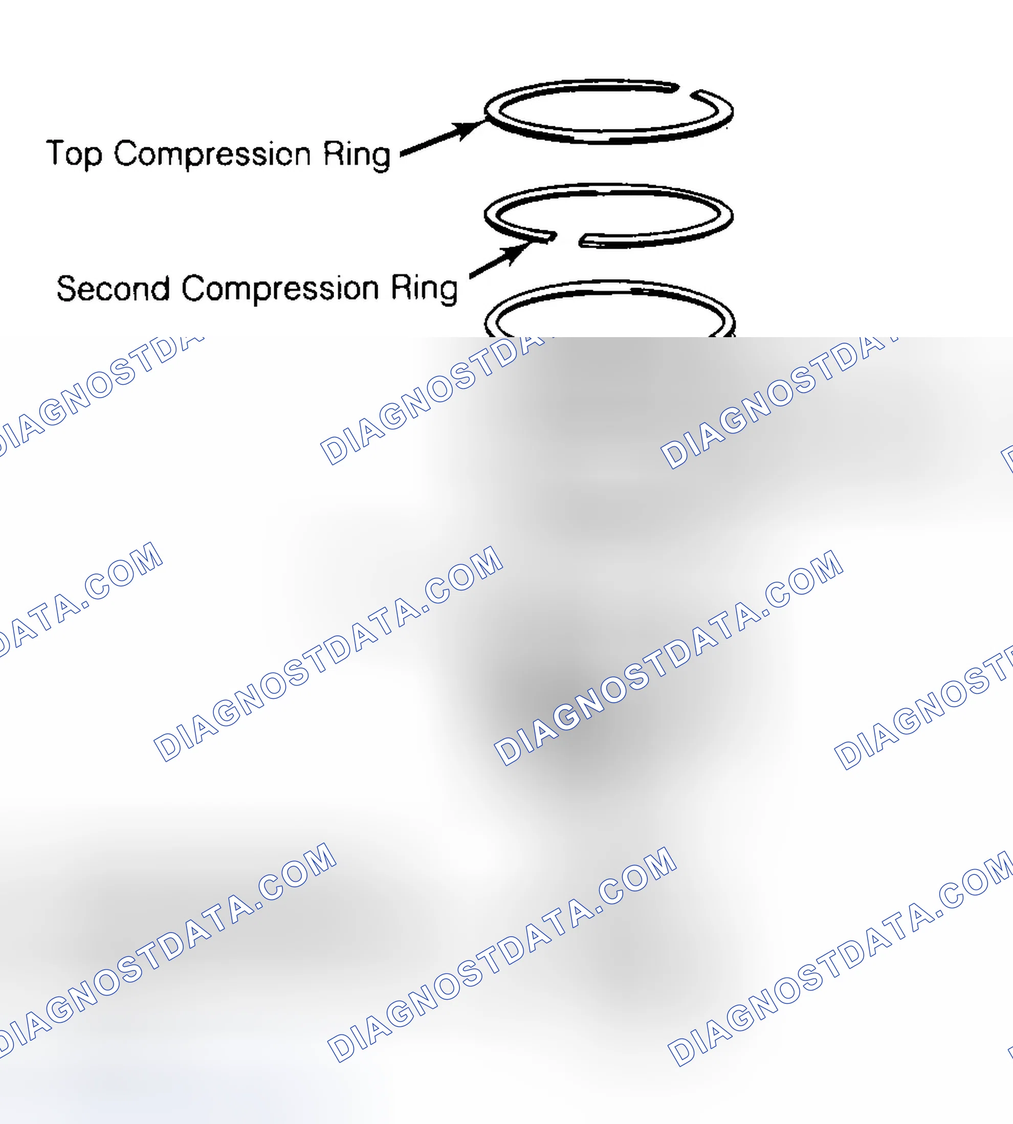 Scheme 8: Positioning Typical Piston Ring End Gap