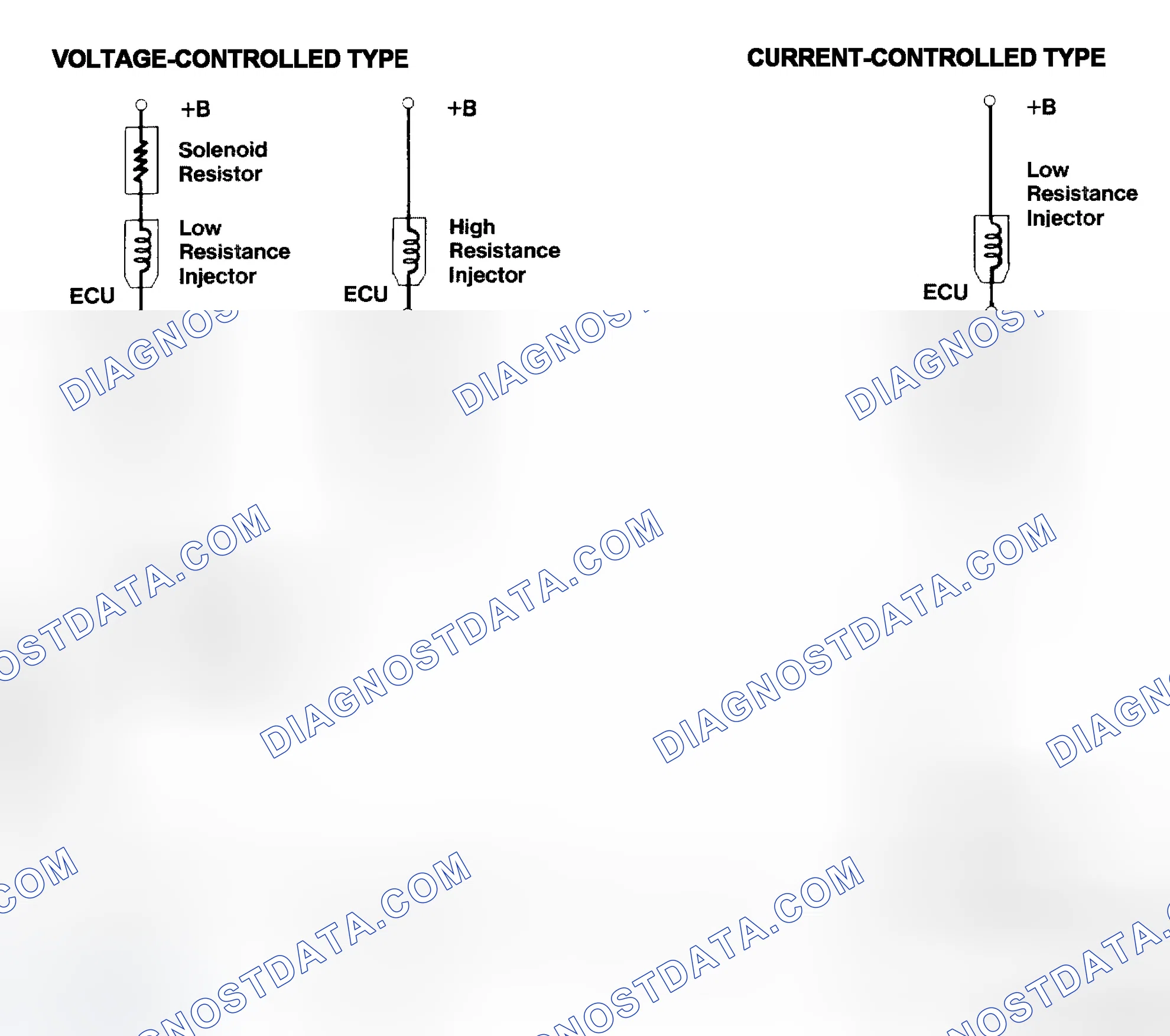 Scheme 4: Injector Driver Types - Current and Voltage