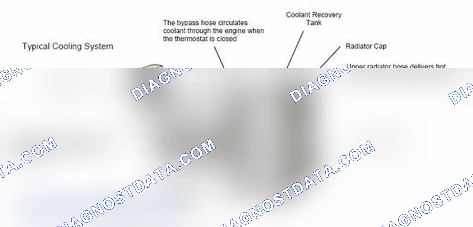 Scheme 17: Typical Cooling System