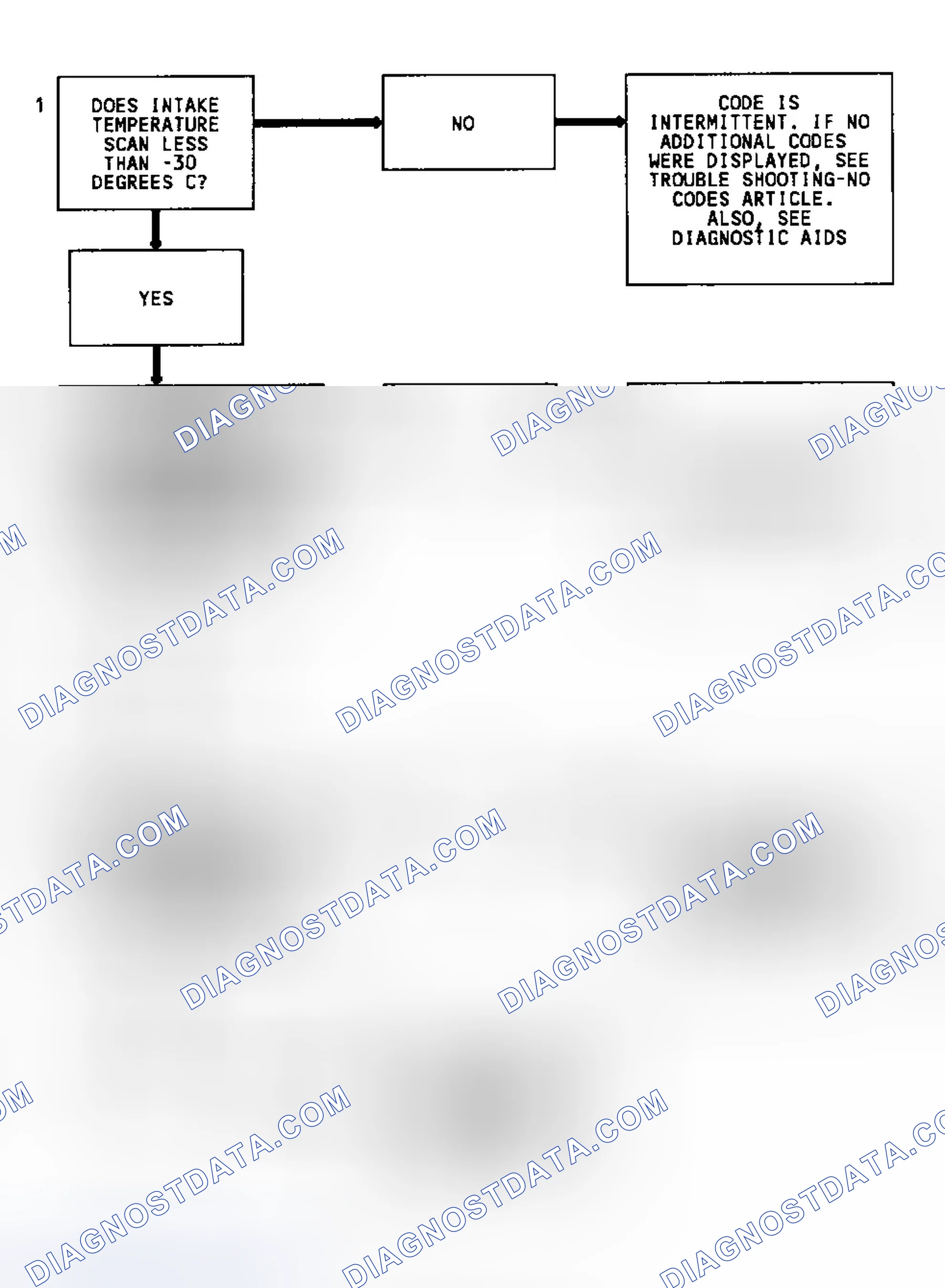 Scheme 87: Code 23 Flow Chart (2.5L & 4.3L Turbo) MAT Sensor Temperature Low