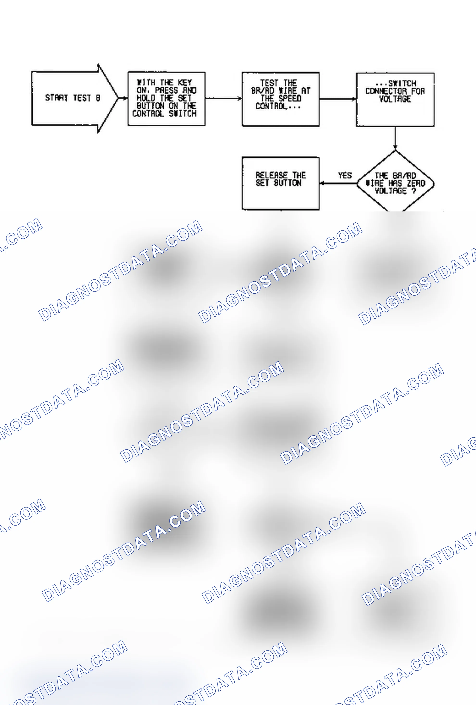 Scheme 418: SP8 - Testing The "SET" Switch