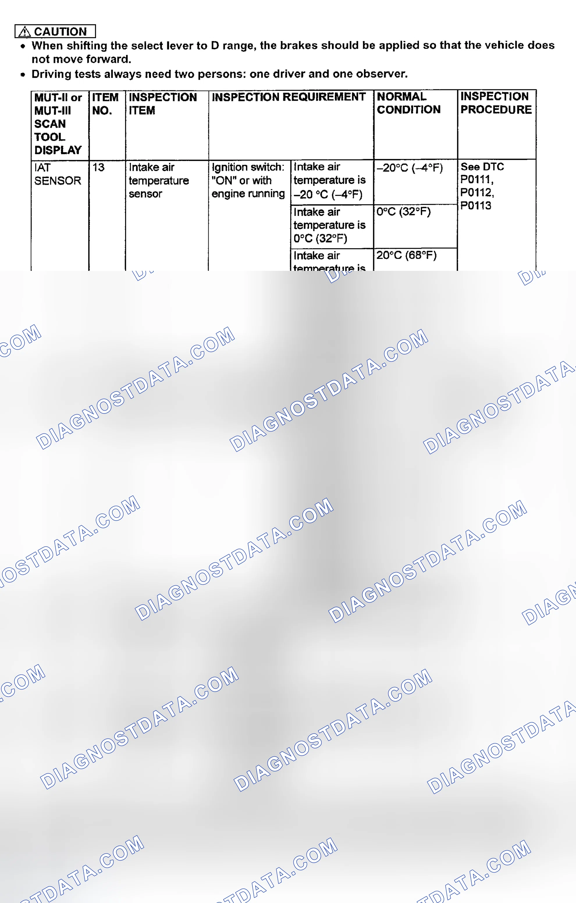 Scheme 225