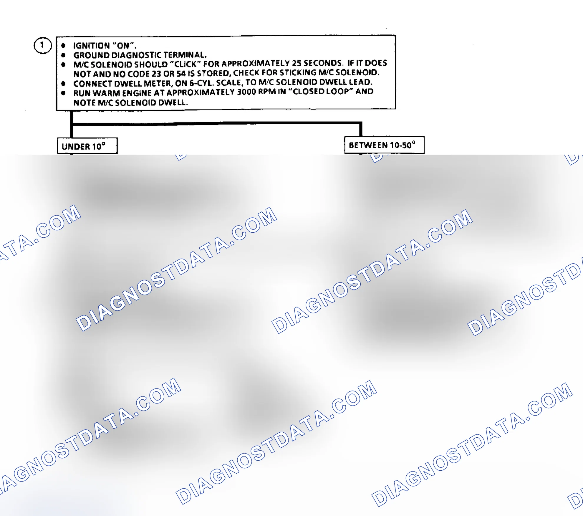 Scheme 71: Flow Chart, Code 44, Lean Exhaust Indication