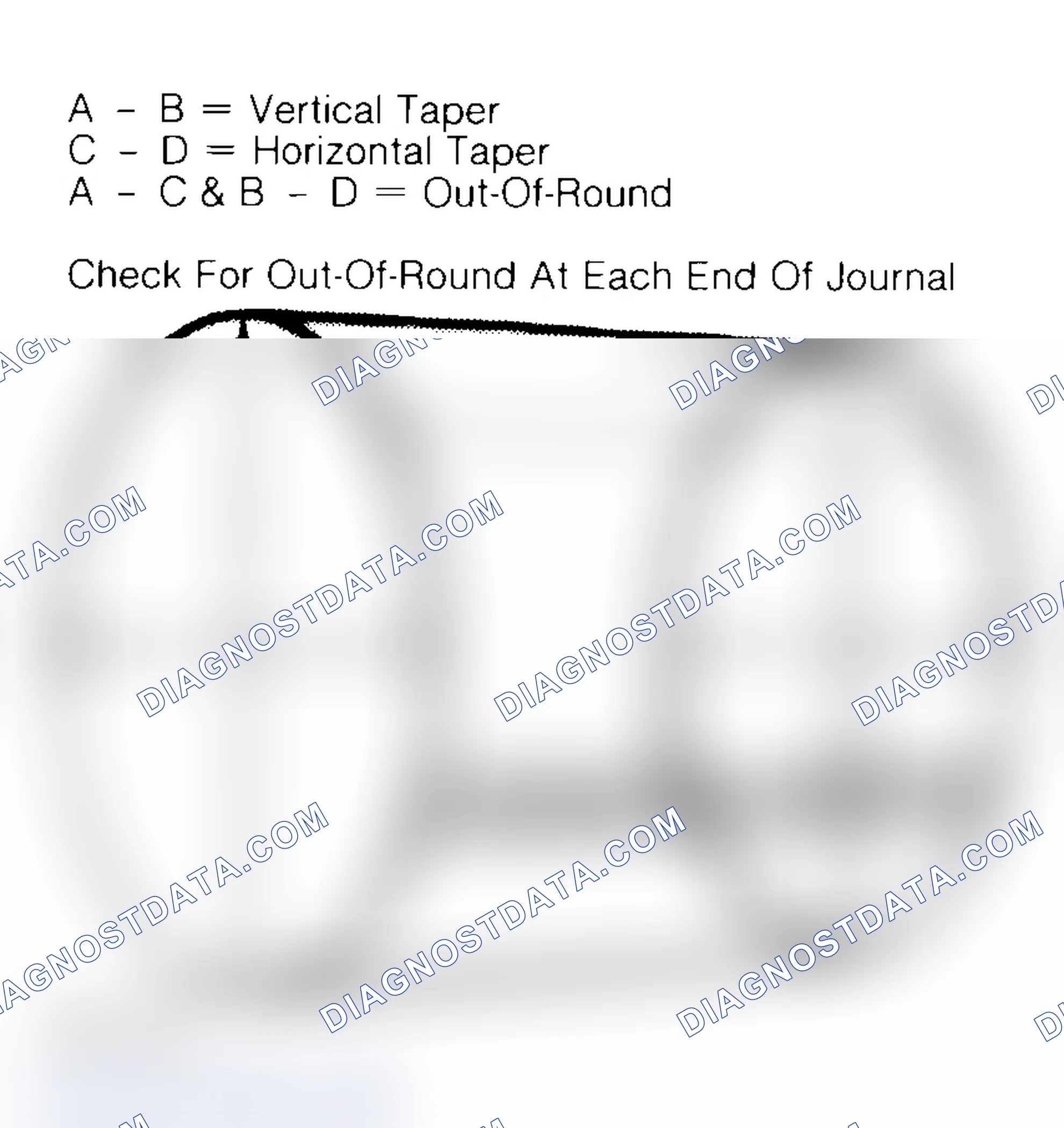 Scheme 22: Measuring Crankshaft Journals