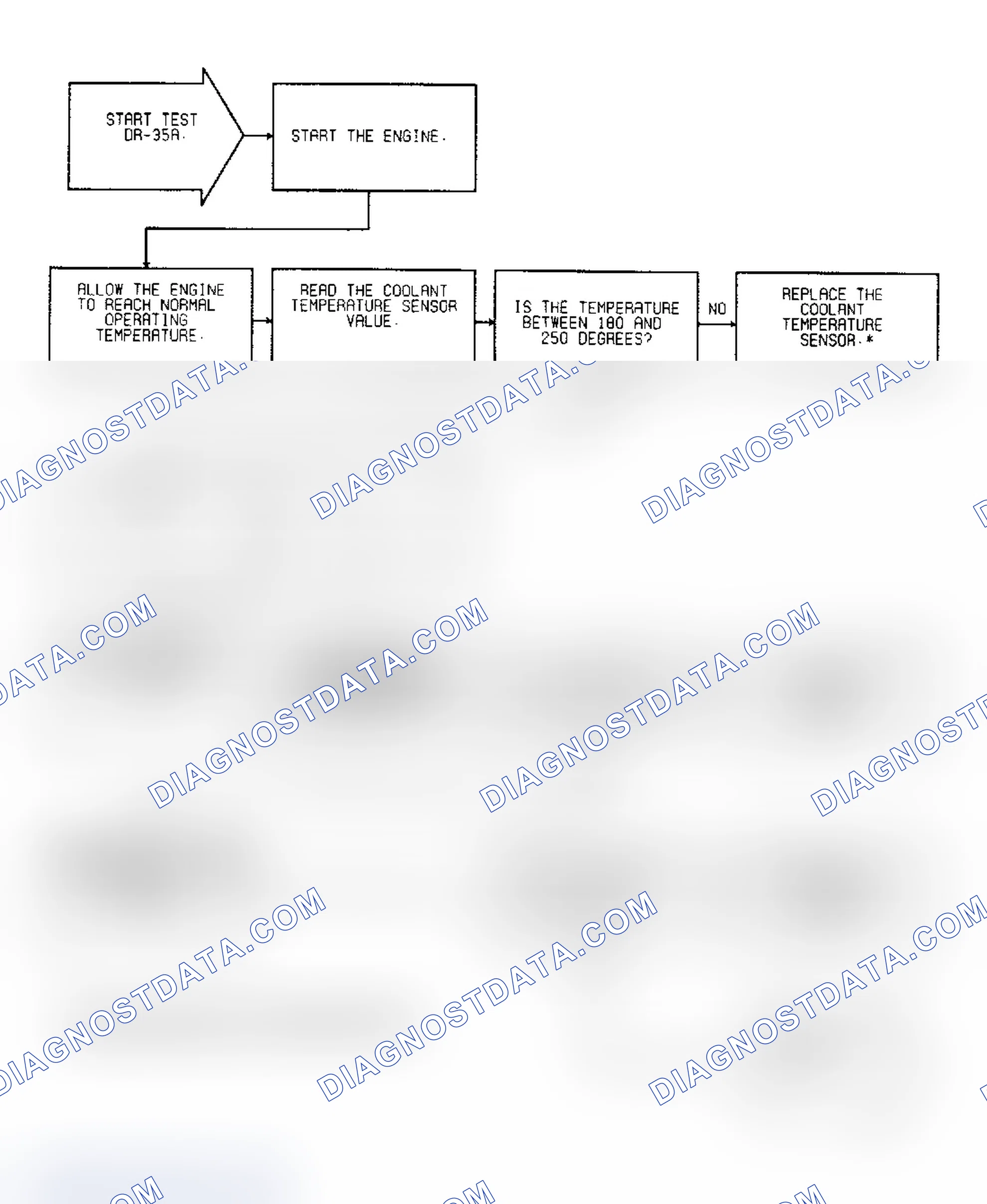 Scheme 687: Test DR-35A, (1 of 2) Coolant & TPS Calibration
