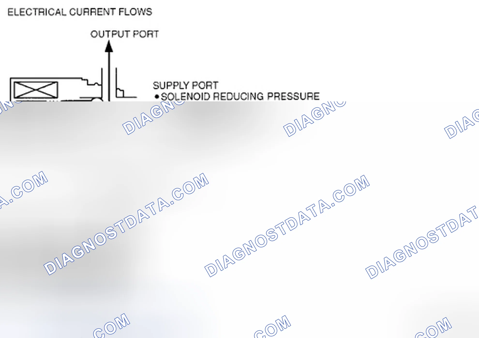 Scheme 609: SHIFT SOLENOID D, E AND F (ON/OFF TYPE) OPERATION