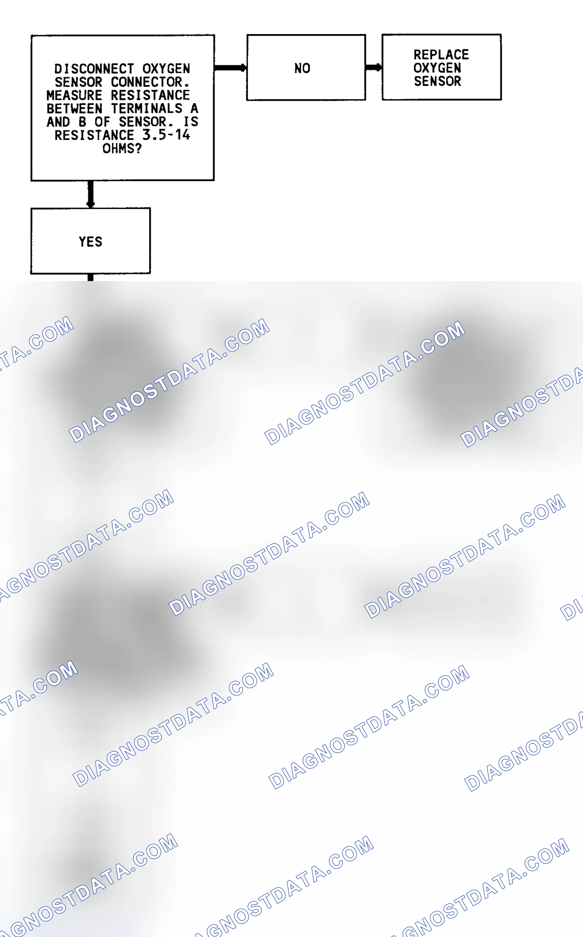 Scheme 318: CODE 45, Flowchart, Rich Exhaust Indication (4.3L Turbo)