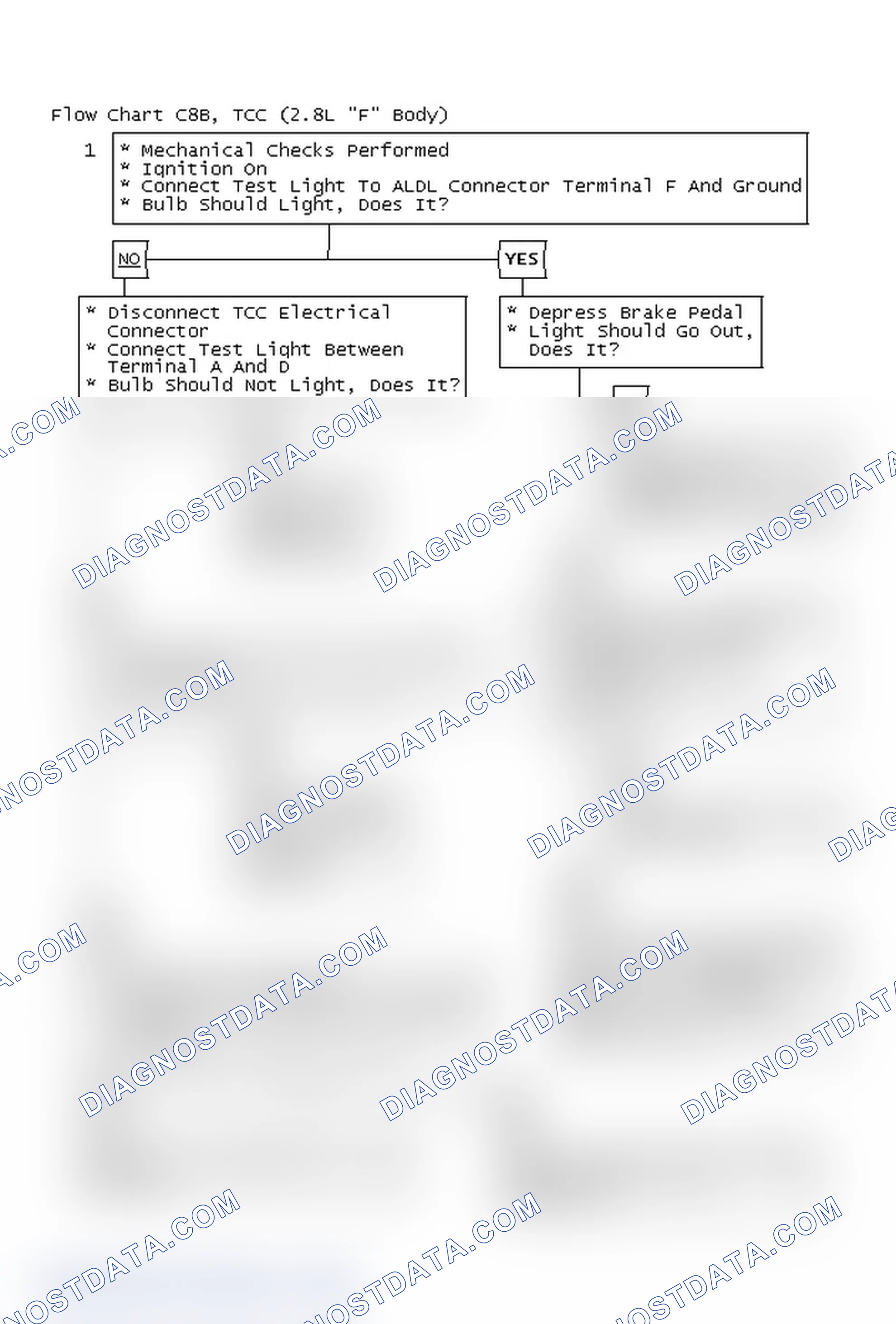 Scheme 319: Flow Chart C8B, TCC (2.8L "F" Body)