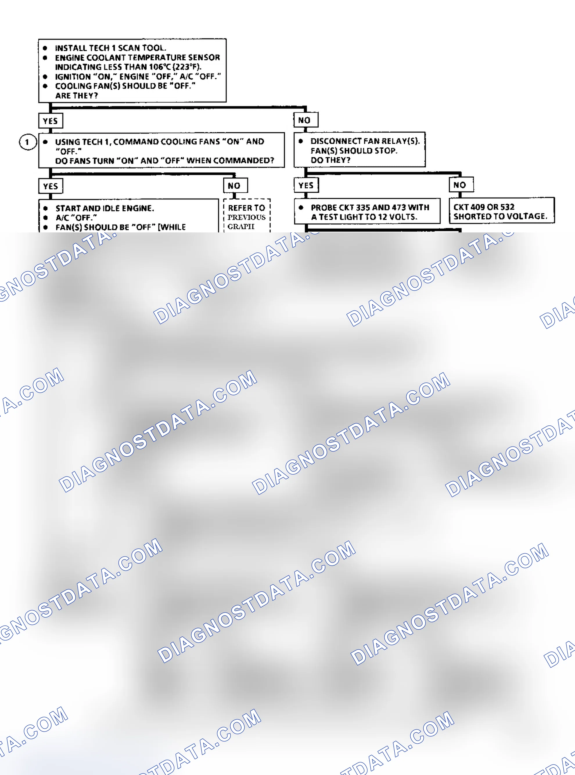 Scheme 104: Chart C-12 Flow Chart (2.2L) Cooling Fan Circuit Diagnosis
