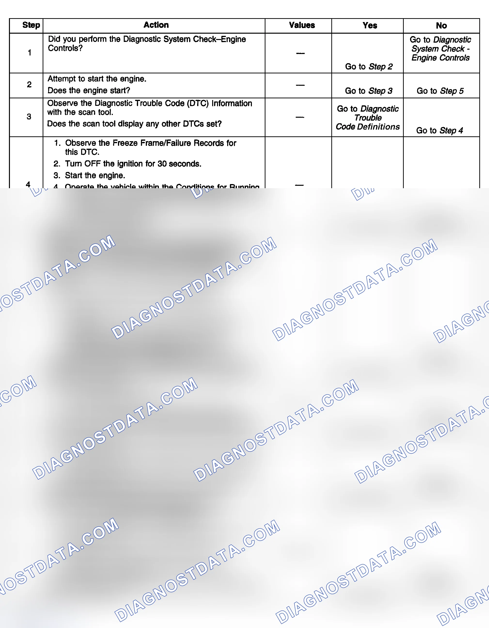 Scheme 346: Diagnostic Procedures