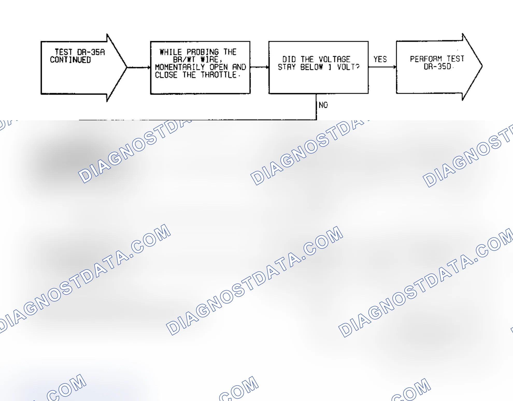 Scheme 171: Test DR-35A: (2 of 2) Idle Speed Motor Operation