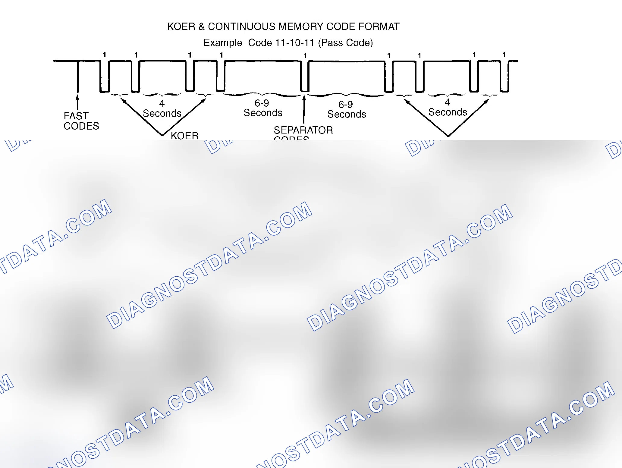 Scheme 30: FAST CODES