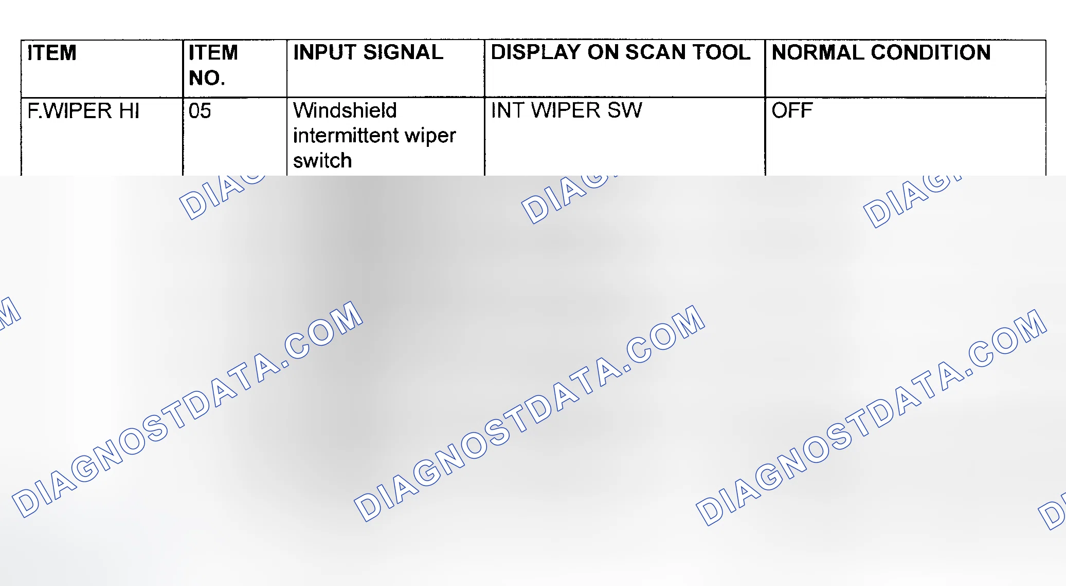 Scheme 2: Wiper