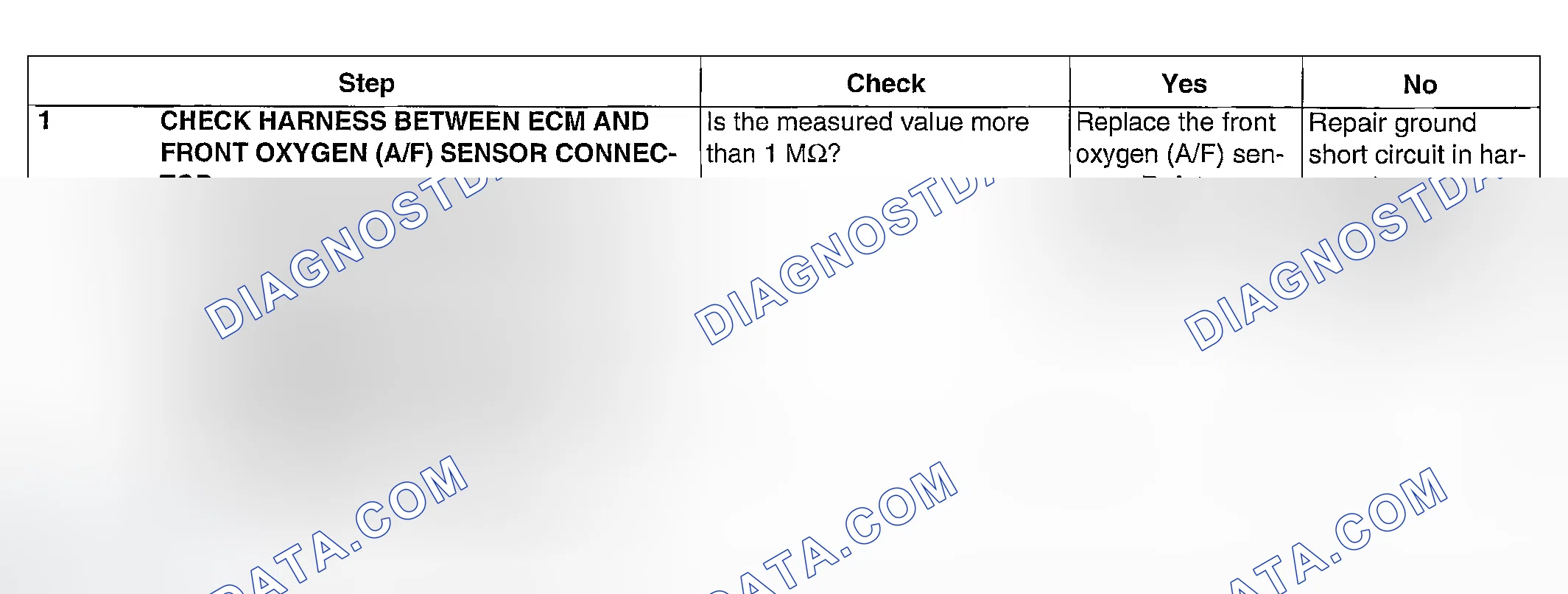 Scheme 889: DIAGNOSTIC PROCEDURE