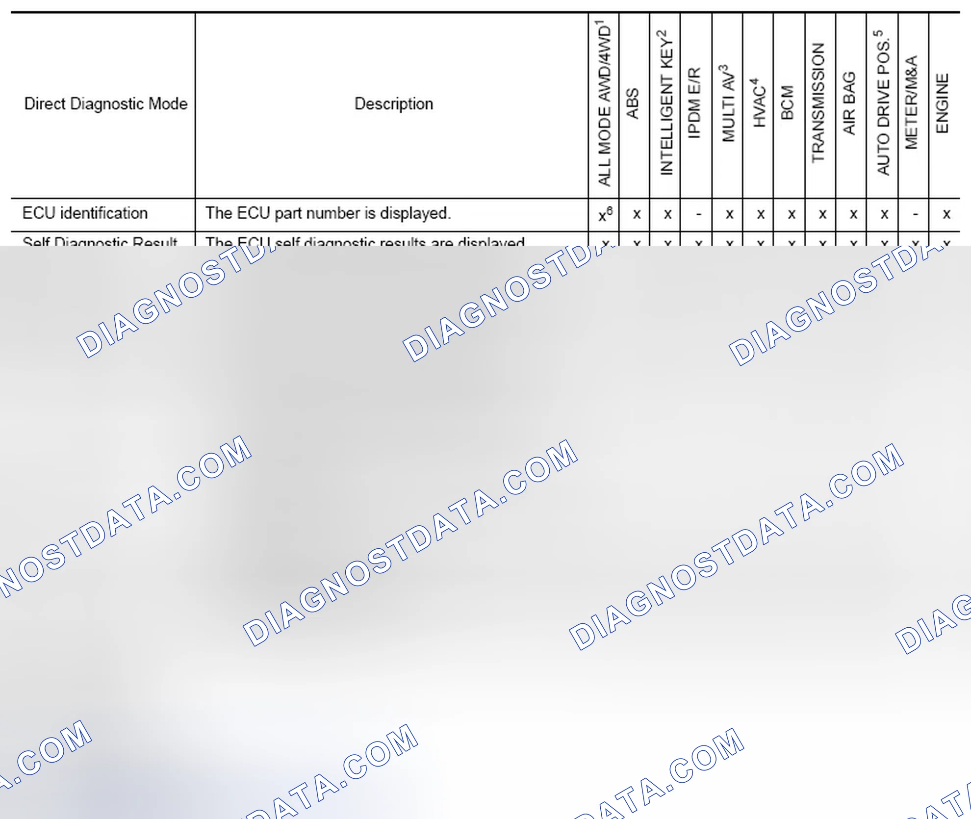 Scheme 16: Function and System Application