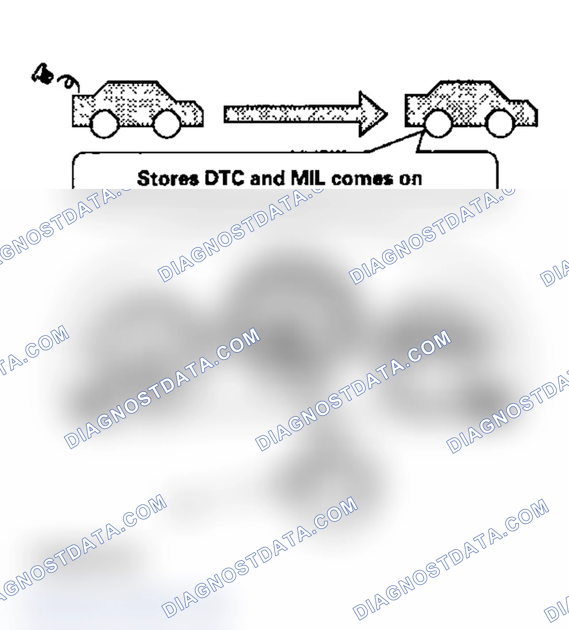 Scheme 62: Third Drive Cycle