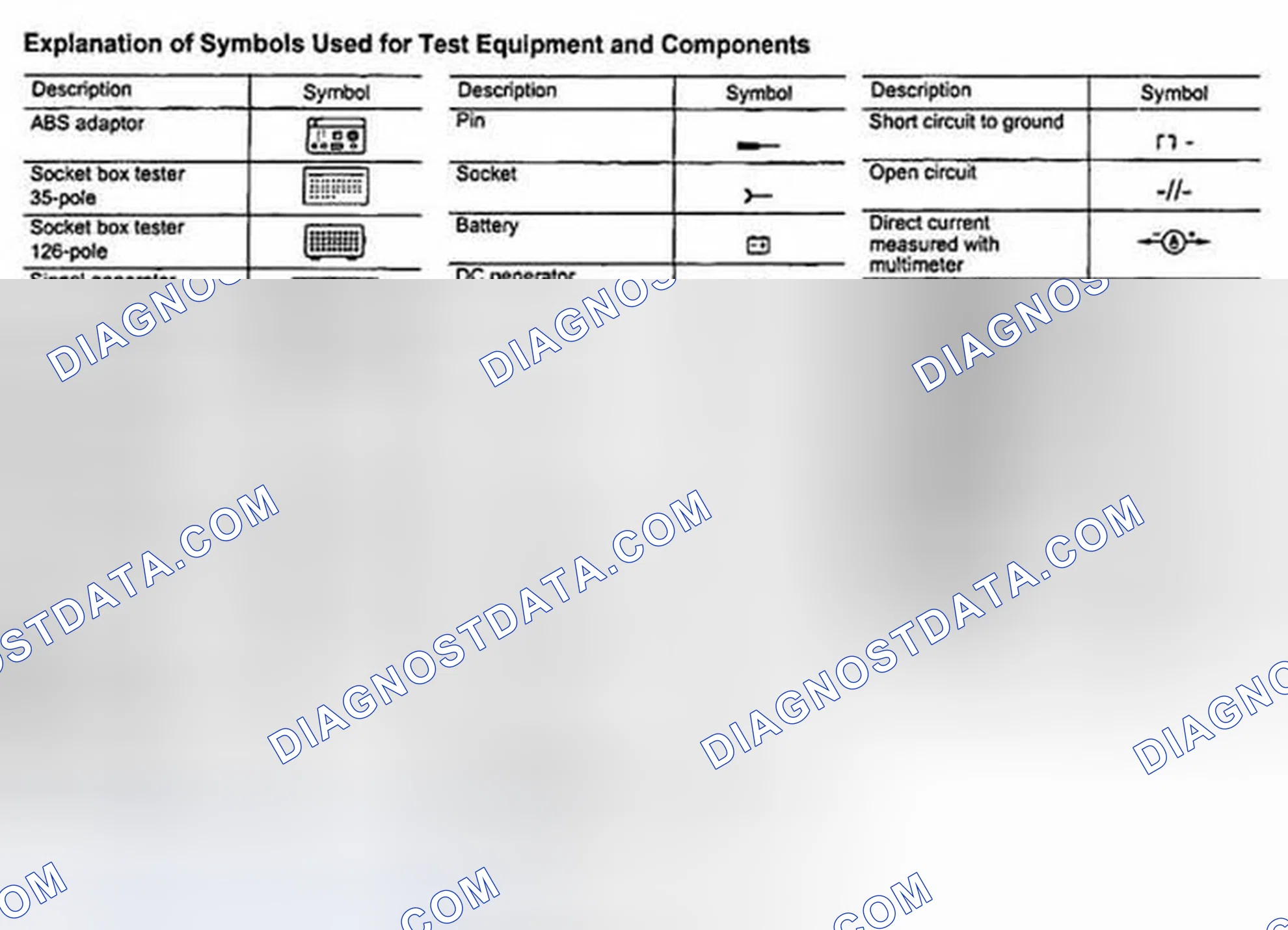 Scheme 3: USING DIAGNOSTIC CHARTS