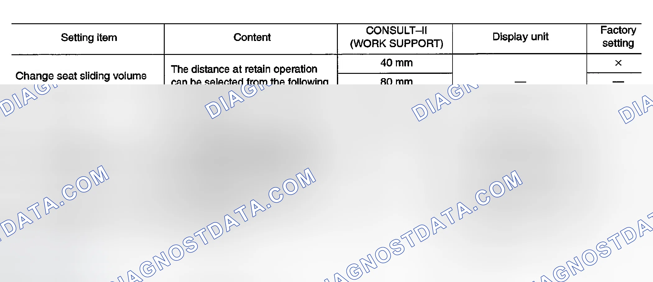 Scheme 229: Setting Change Function