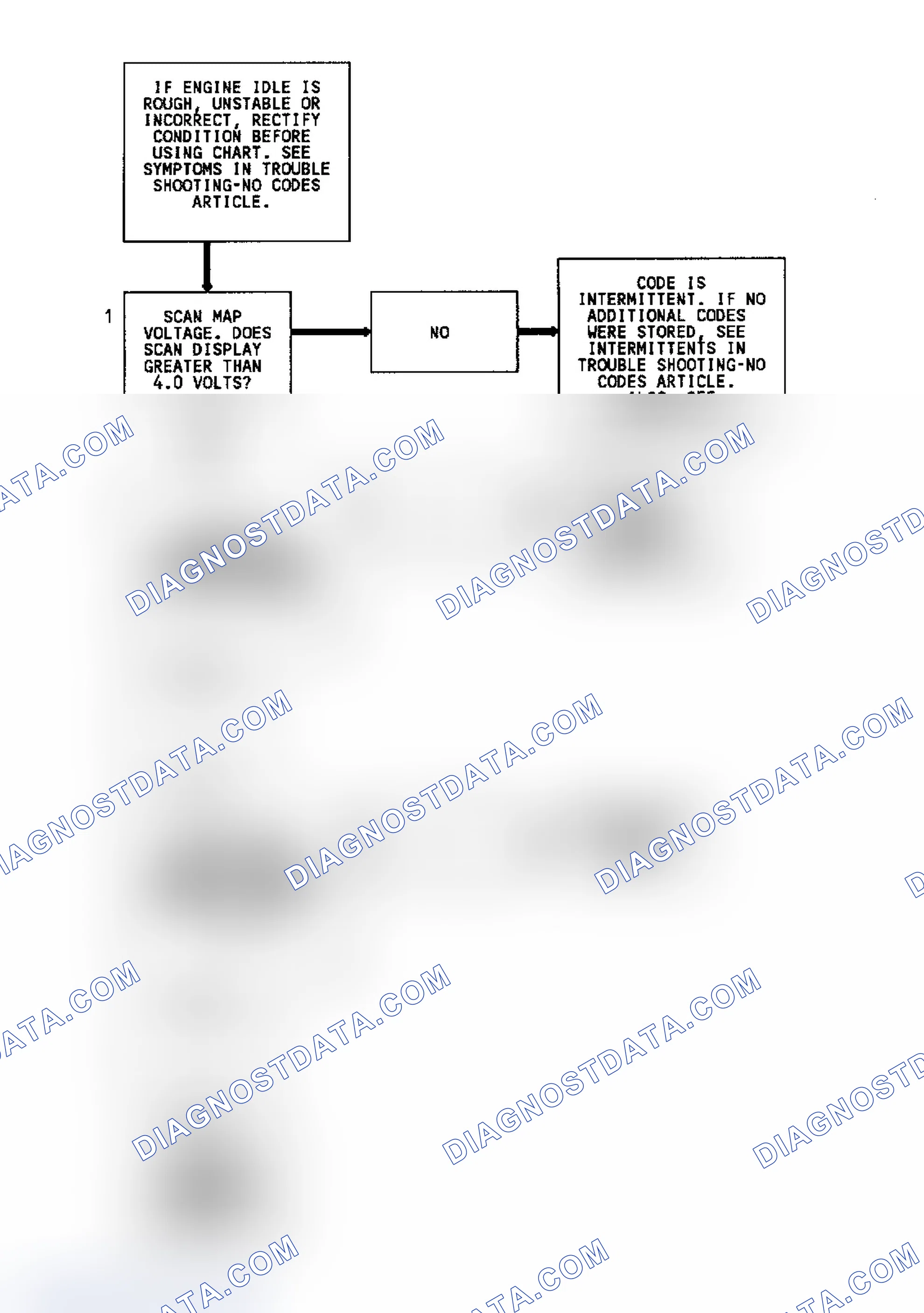 Scheme 318: Code 33 Flow Chart (All Models) MAP Sensor Signal Voltage High