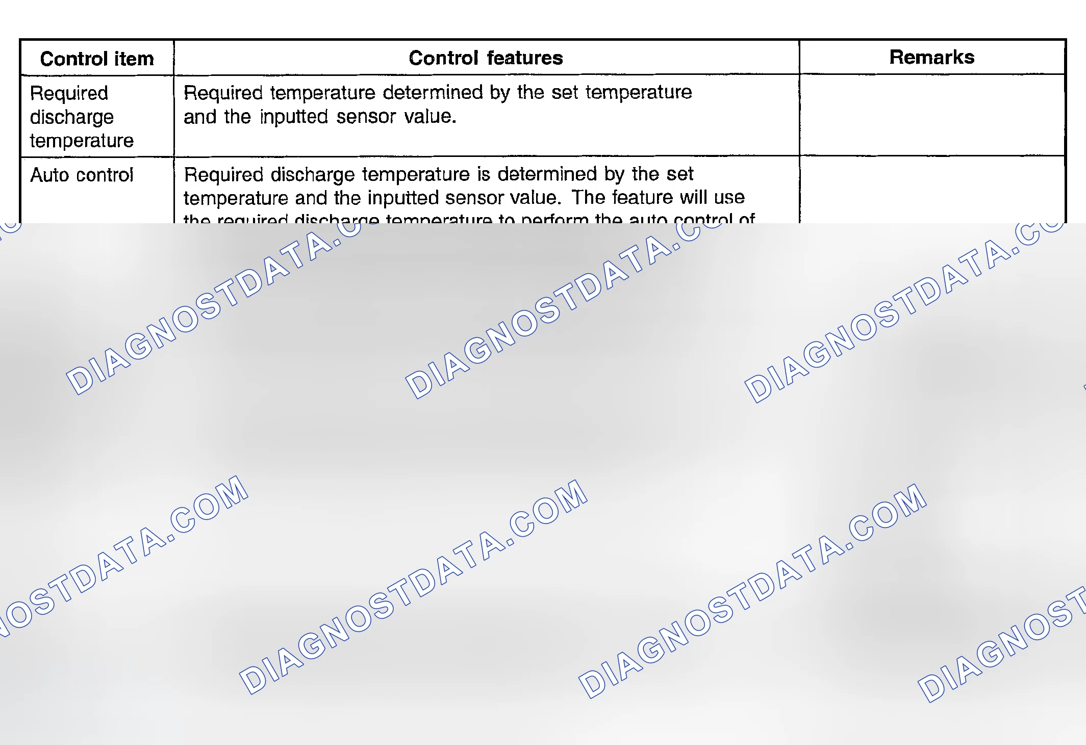 Scheme 29: CONTROL SPECIFICATION