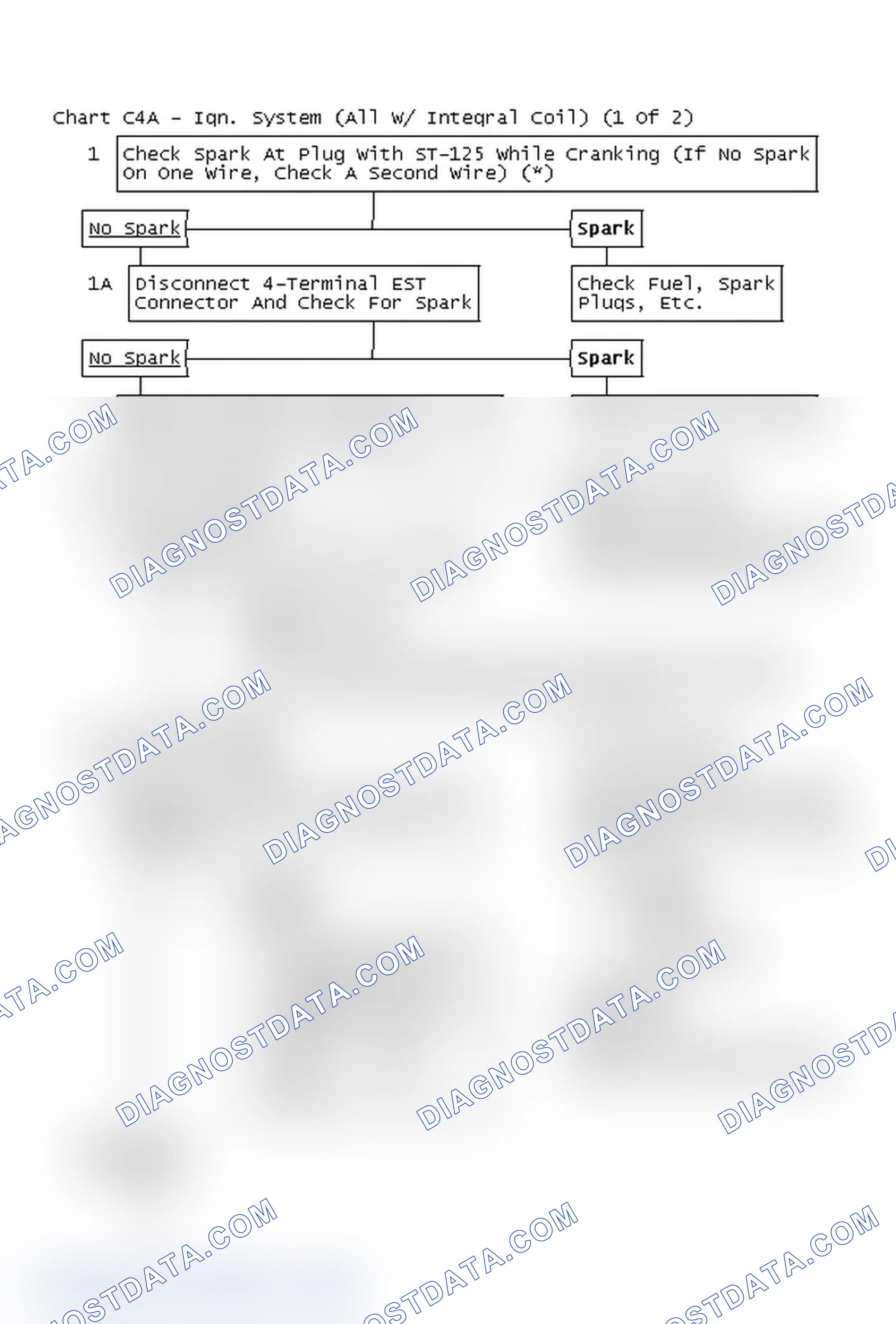 Scheme 187: Flow Chart C4A - Ign. System (All W/ Integral Coil) (1 Of 2)