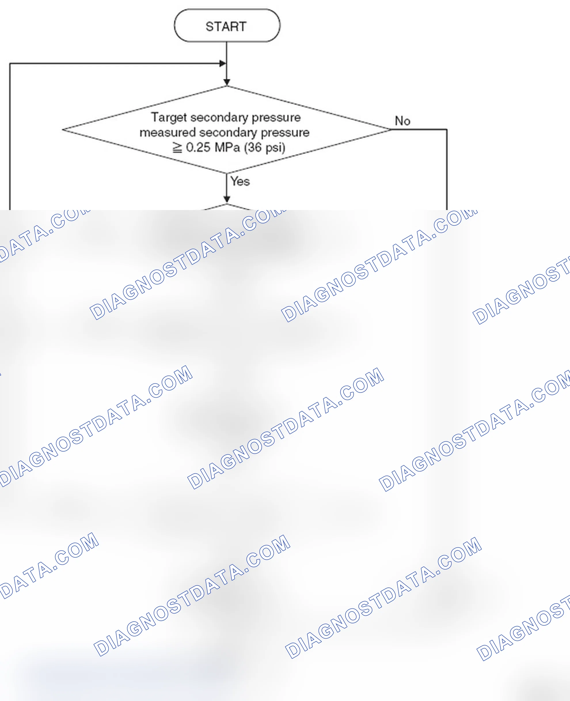 Scheme 44: LOGIC FLOW CHARTS (Monitor Sequence)