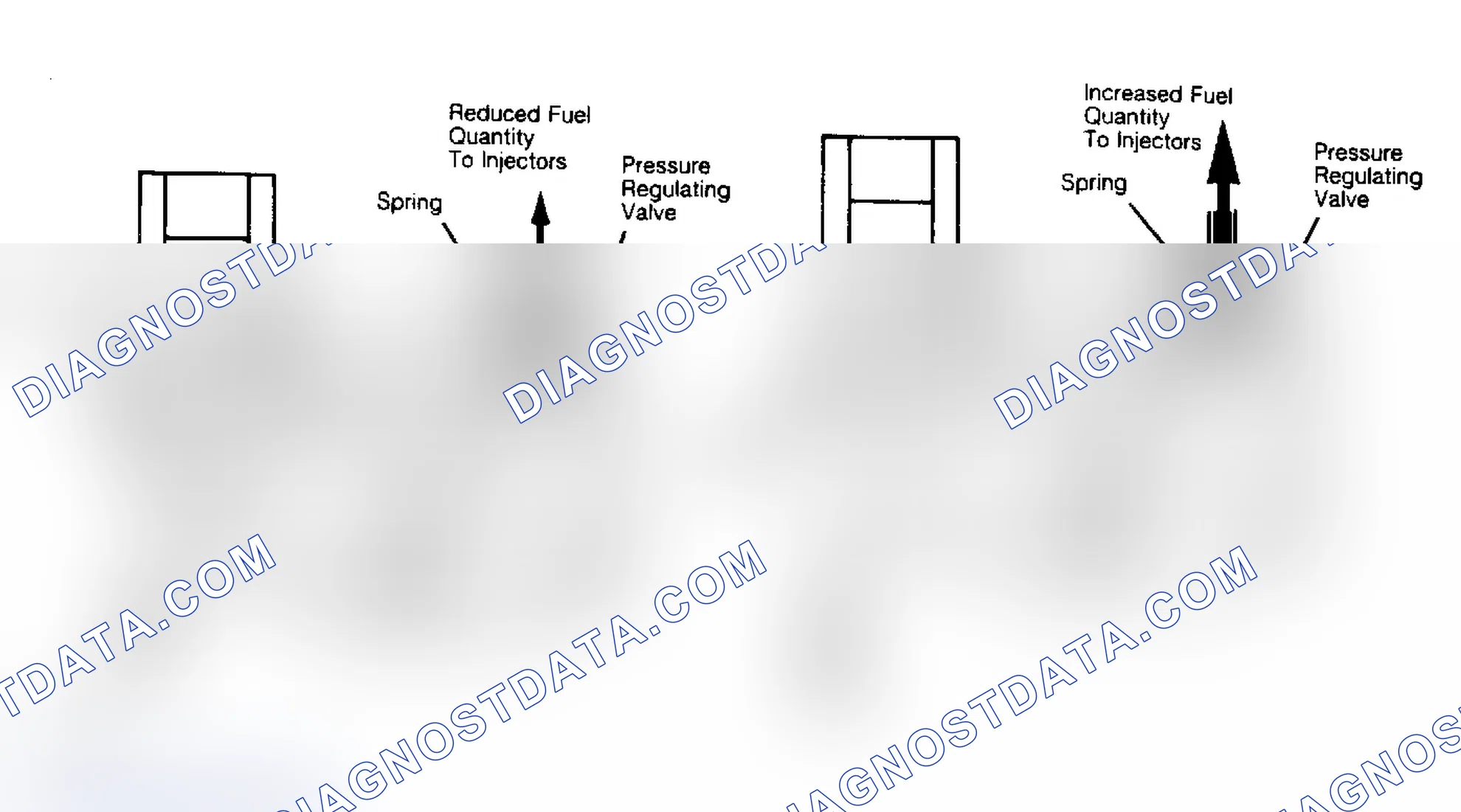 Scheme 10: Effect Of Frequency Valve On Fuel Distributor